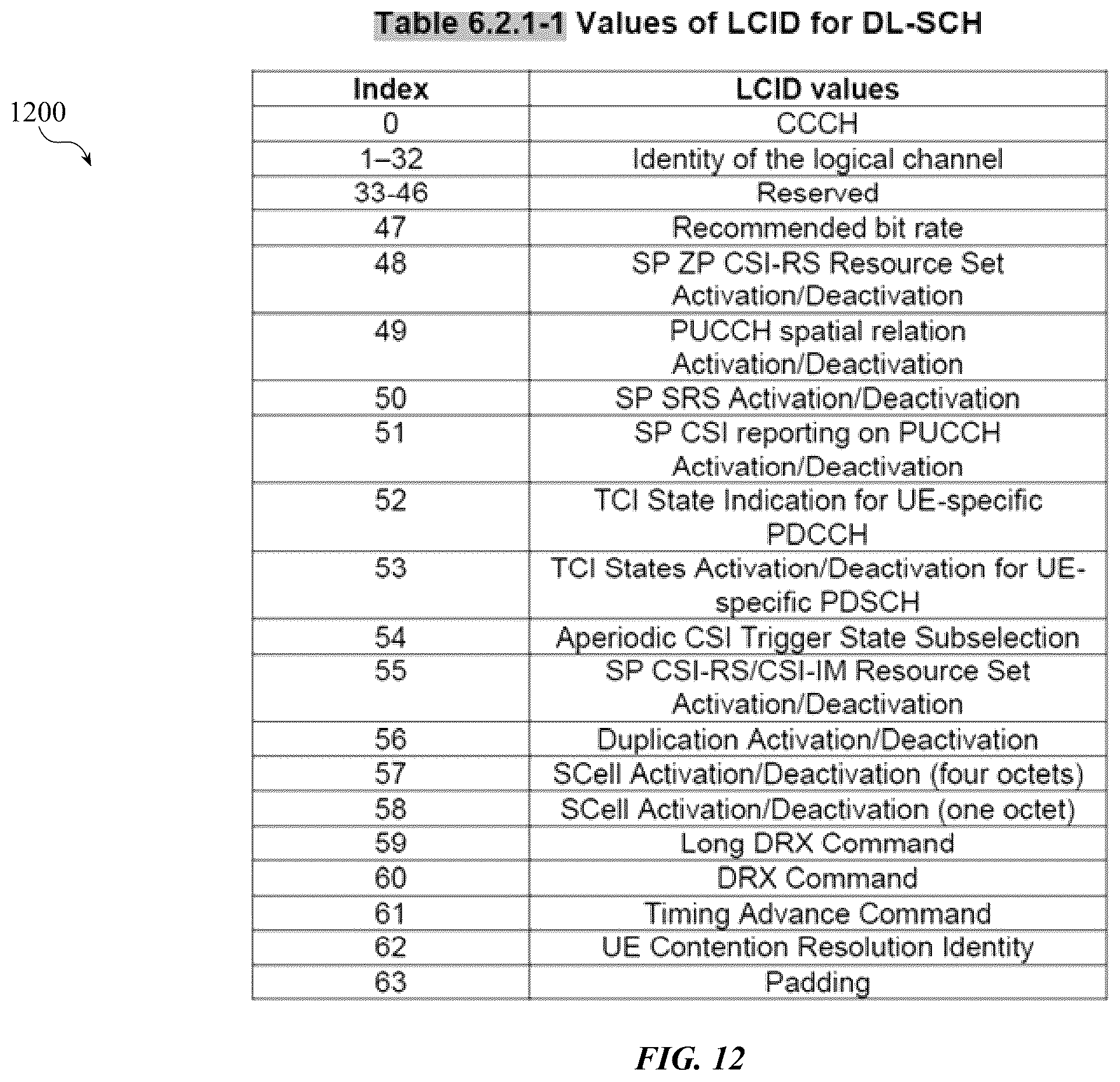 Patent US12120746 Figure 12 – Channel sensing for physical random access channel (PRACH) signals in new radio (NR) systems operating in the unlicensed spectrum