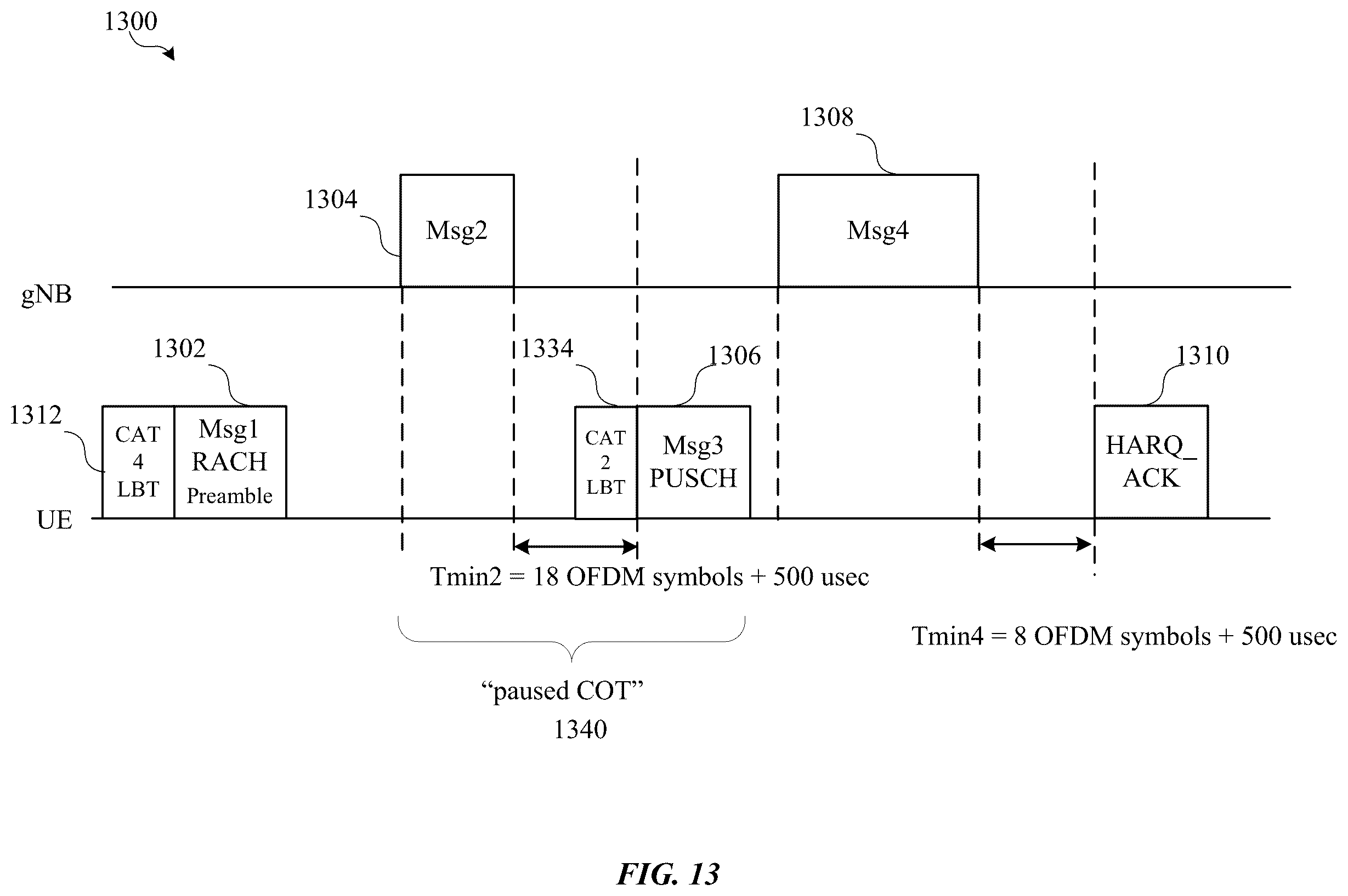 Patent US12120746 Figure 13 – Channel sensing for physical random access channel (PRACH) signals in new radio (NR) systems operating in the unlicensed spectrum