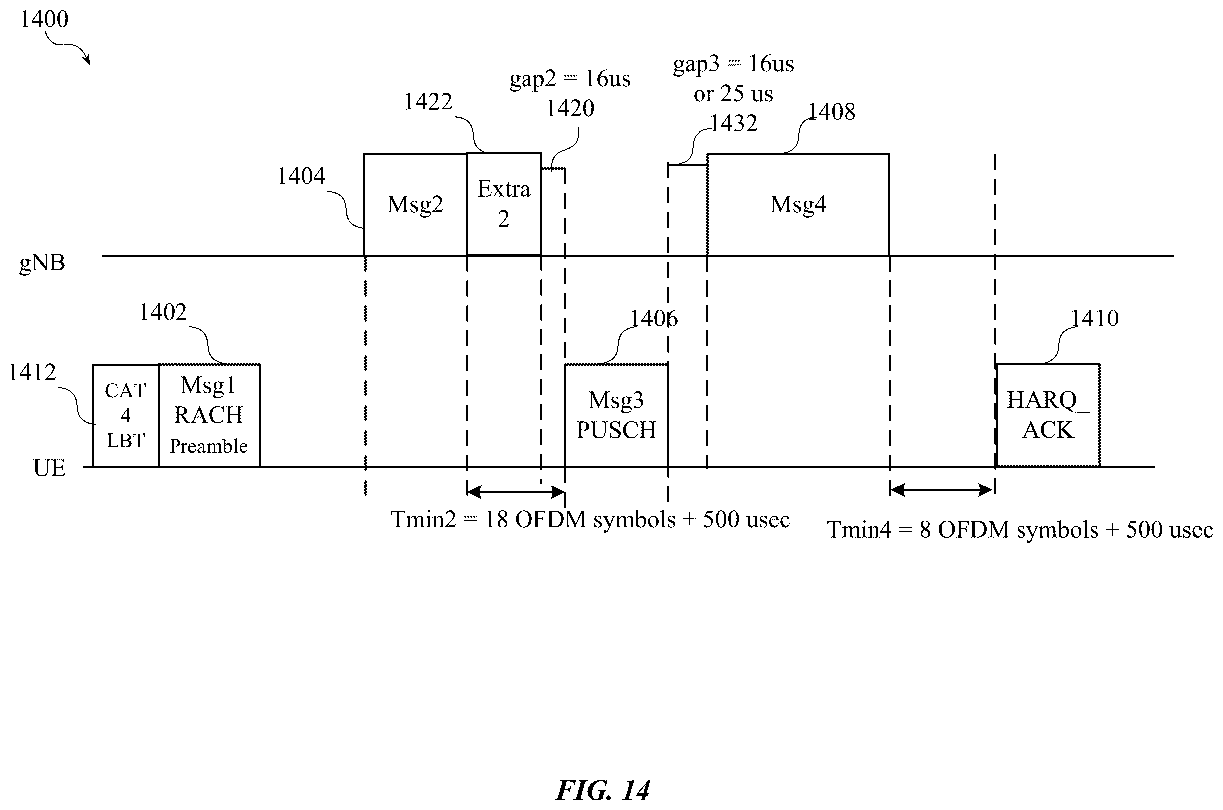 Patent US12120746 Figure 14 – Channel sensing for physical random access channel (PRACH) signals in new radio (NR) systems operating in the unlicensed spectrum