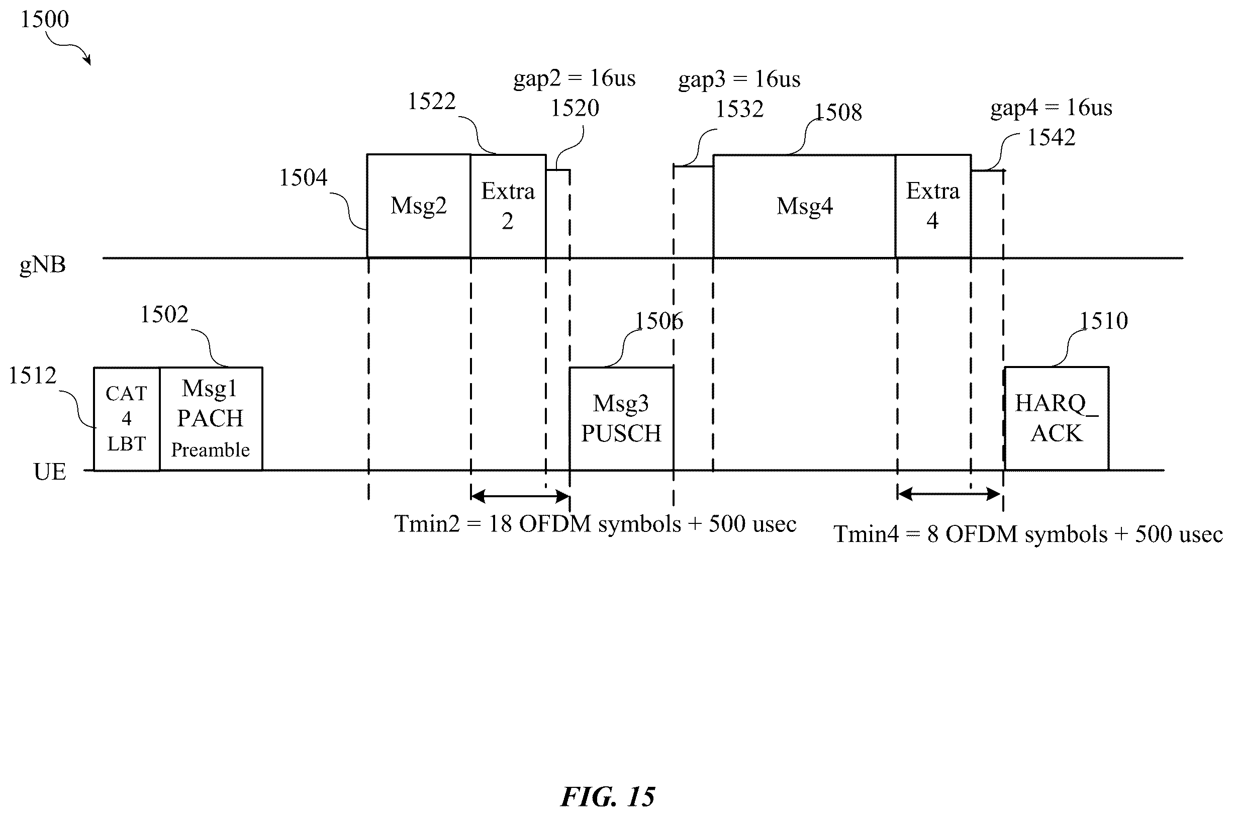 Patent US12120746 Figure 15 – Channel sensing for physical random access channel (PRACH) signals in new radio (NR) systems operating in the unlicensed spectrum