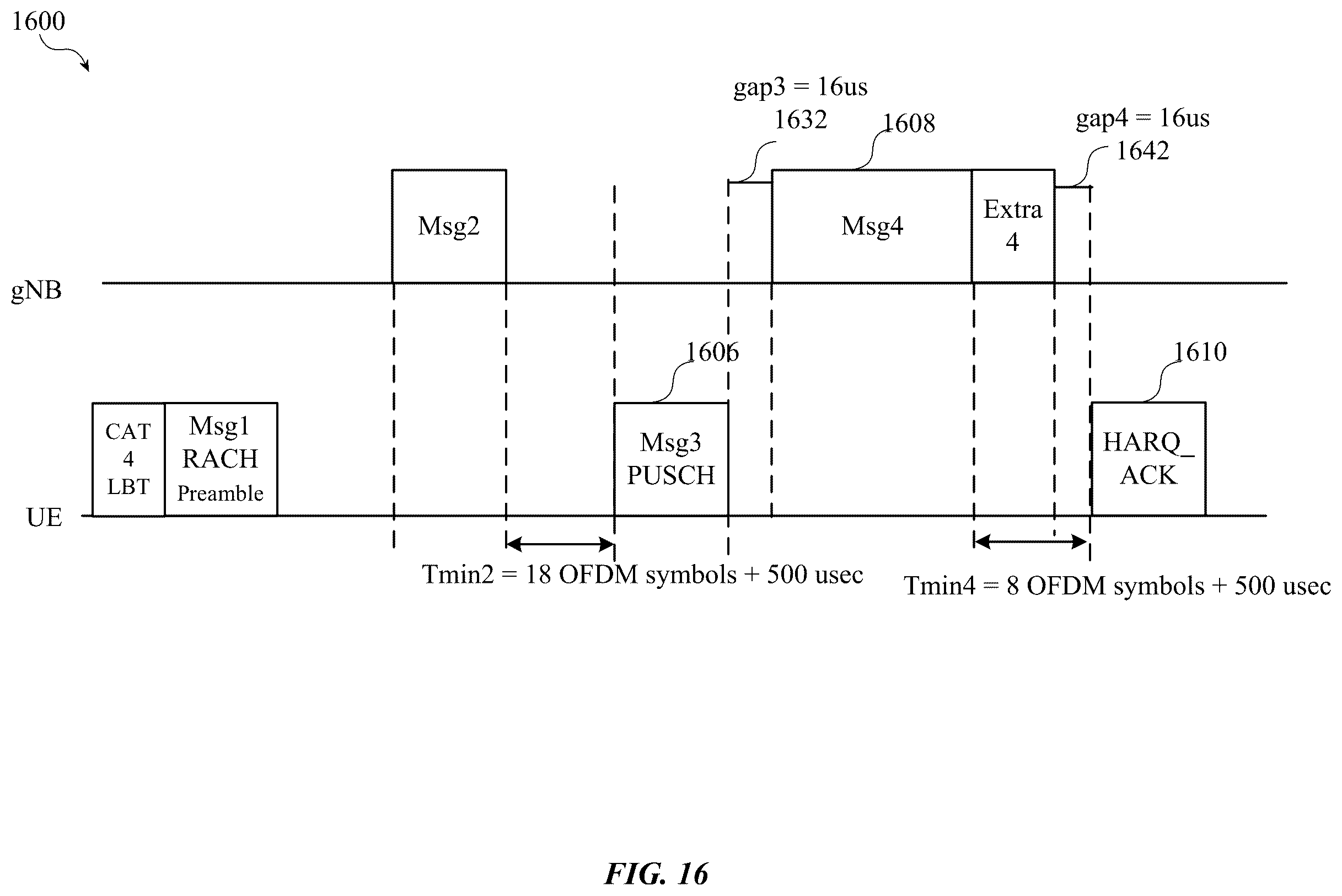 Patent US12120746 Figure 16 – Channel sensing for physical random access channel (PRACH) signals in new radio (NR) systems operating in the unlicensed spectrum