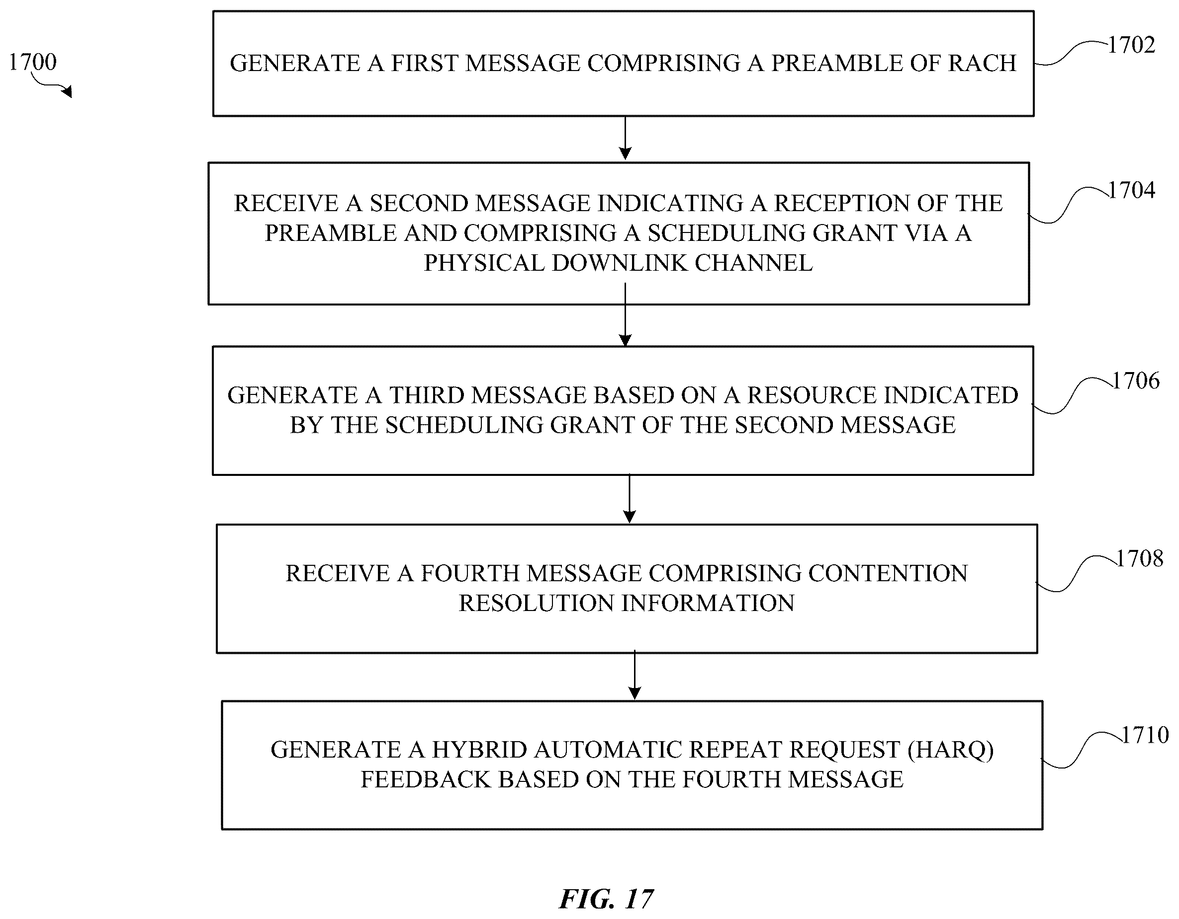 Patent US12120746 Figure 17 – Channel sensing for physical random access channel (PRACH) signals in new radio (NR) systems operating in the unlicensed spectrum