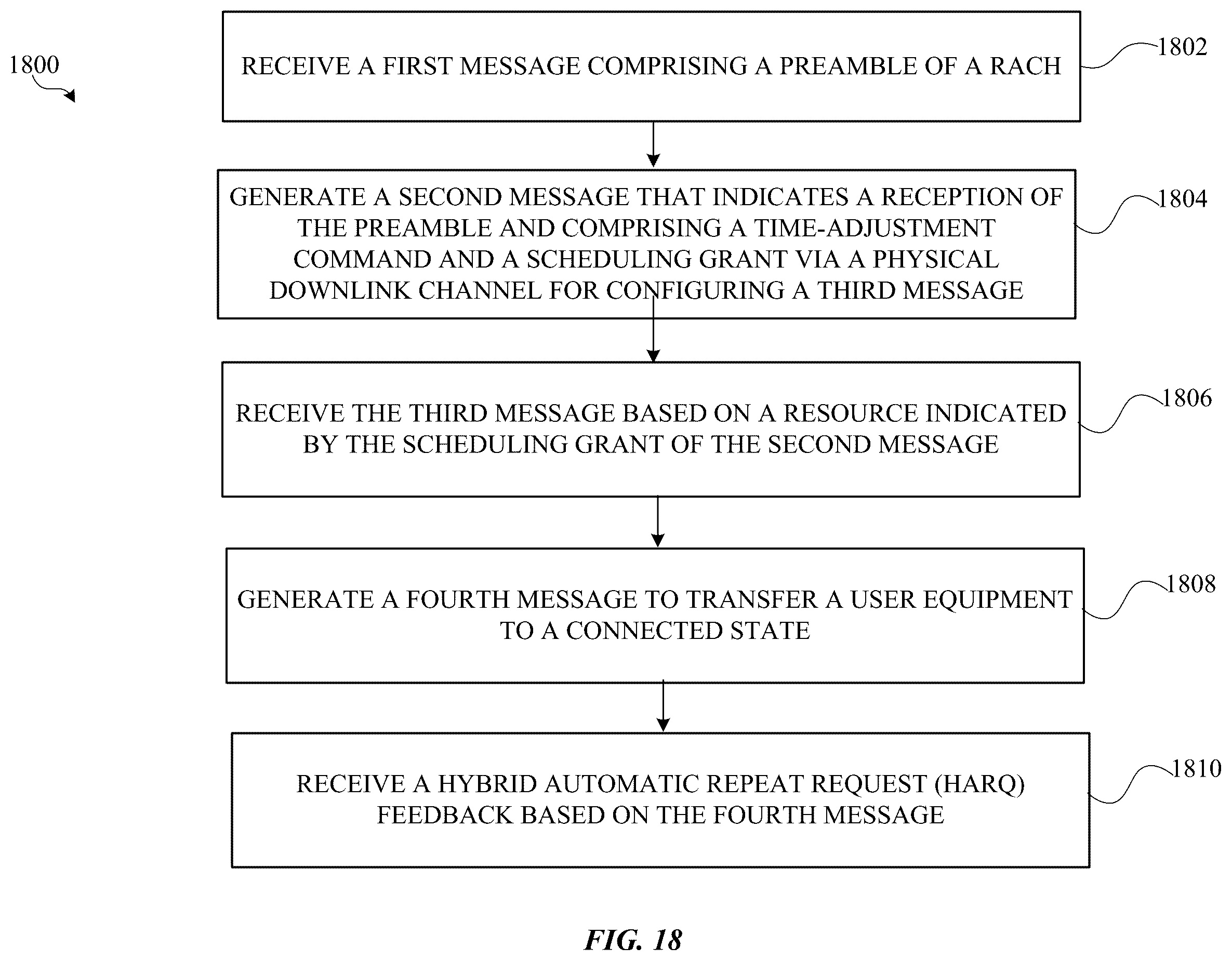 Patent US12120746 Figure 18 – Channel sensing for physical random access channel (PRACH) signals in new radio (NR) systems operating in the unlicensed spectrum