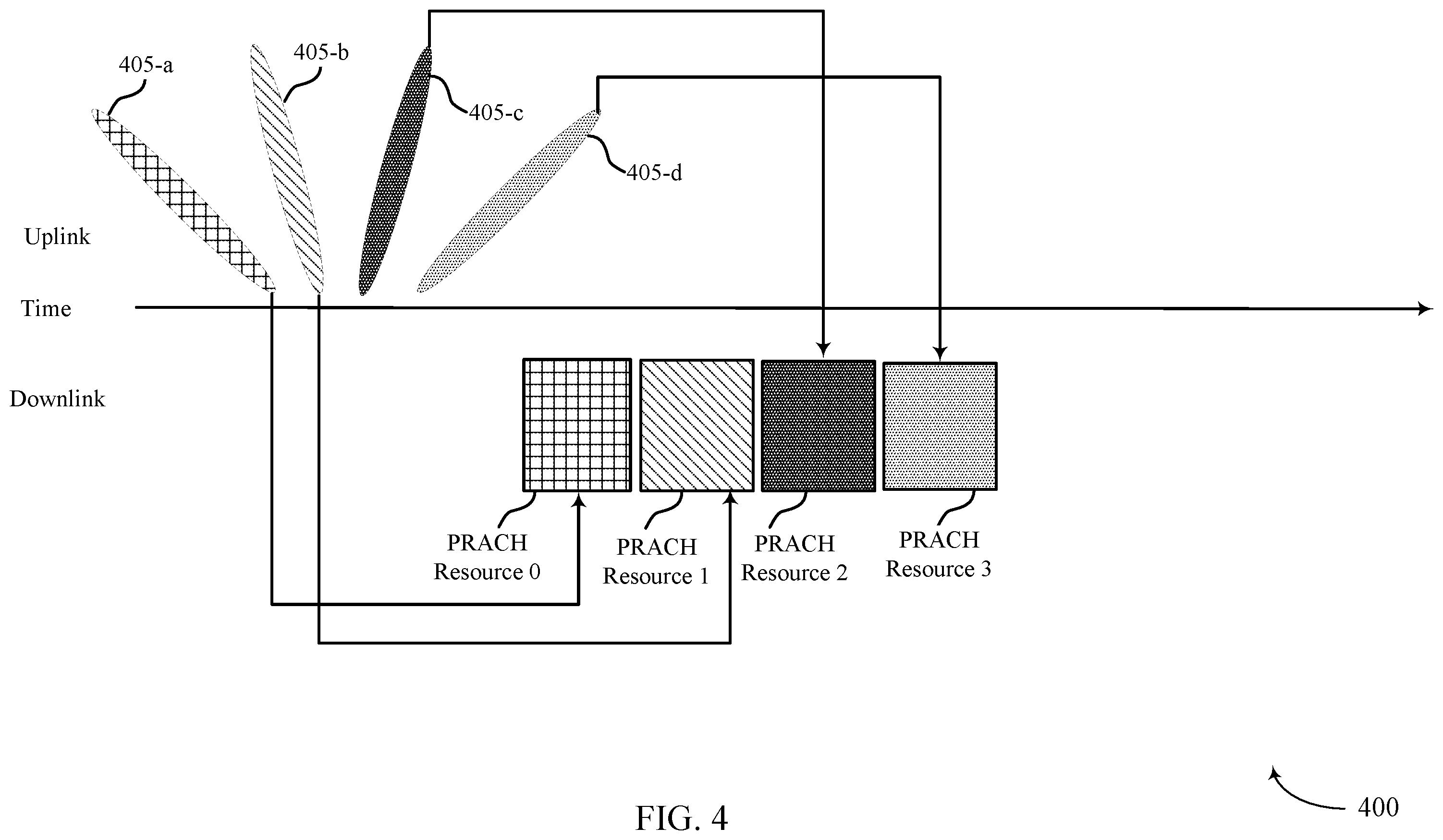 Patent US12120747 Figure 4 – Beam indications during random access procedures
