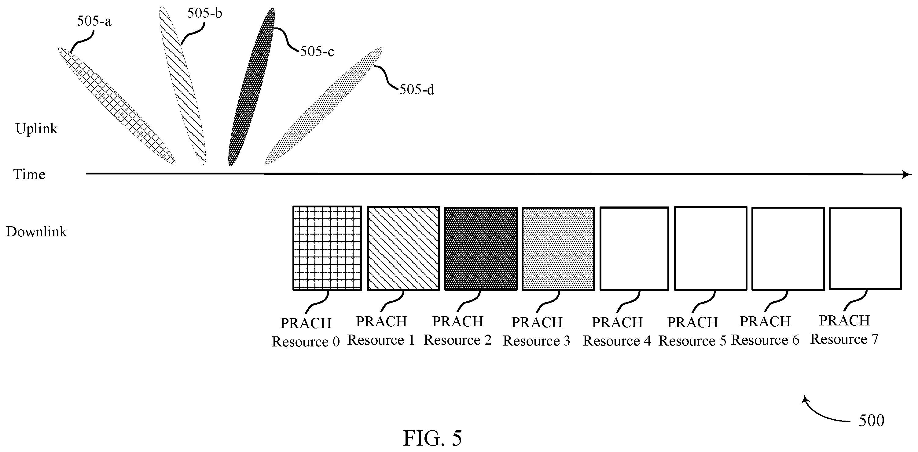 Patent US12120747 Figure 5 – Beam indications during random access procedures
