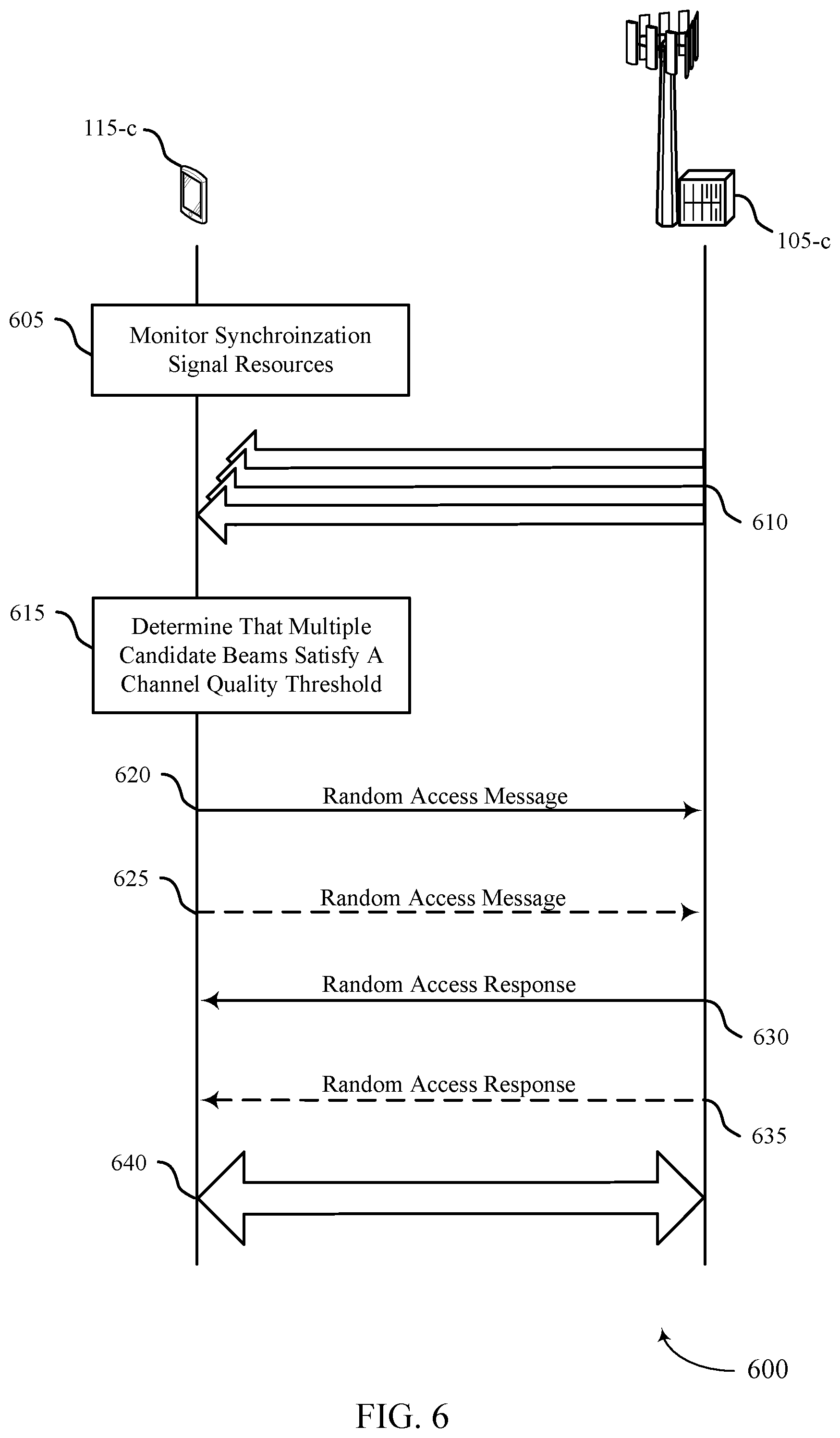 Patent US12120747 Figure 6 – Beam indications during random access procedures