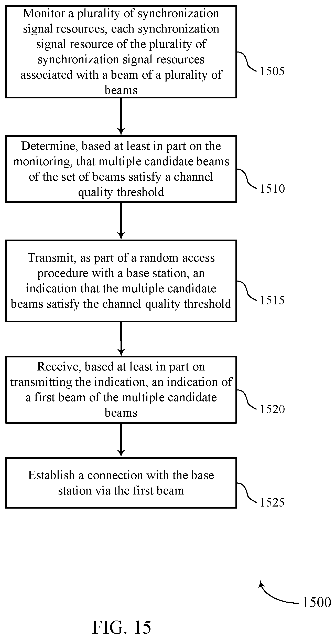 Patent US12120747 Figure 15 – Beam indications during random access procedures