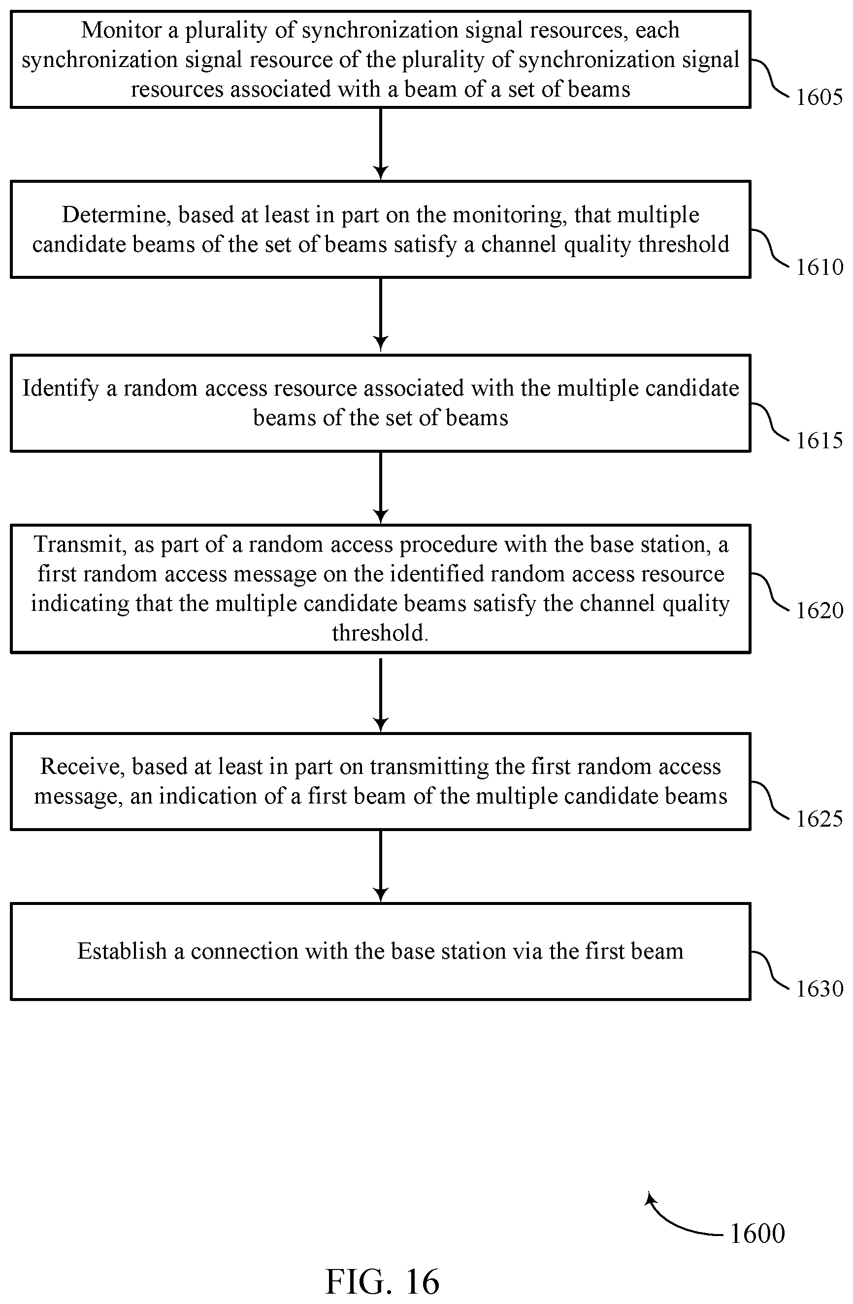Patent US12120747 Figure 16 – Beam indications during random access procedures