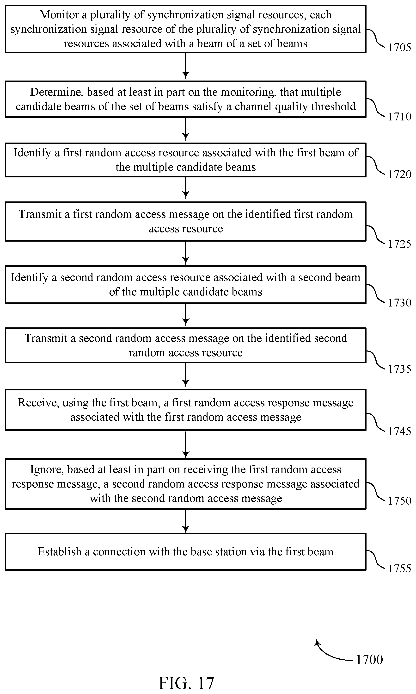 Patent US12120747 Figure 17 – Beam indications during random access procedures