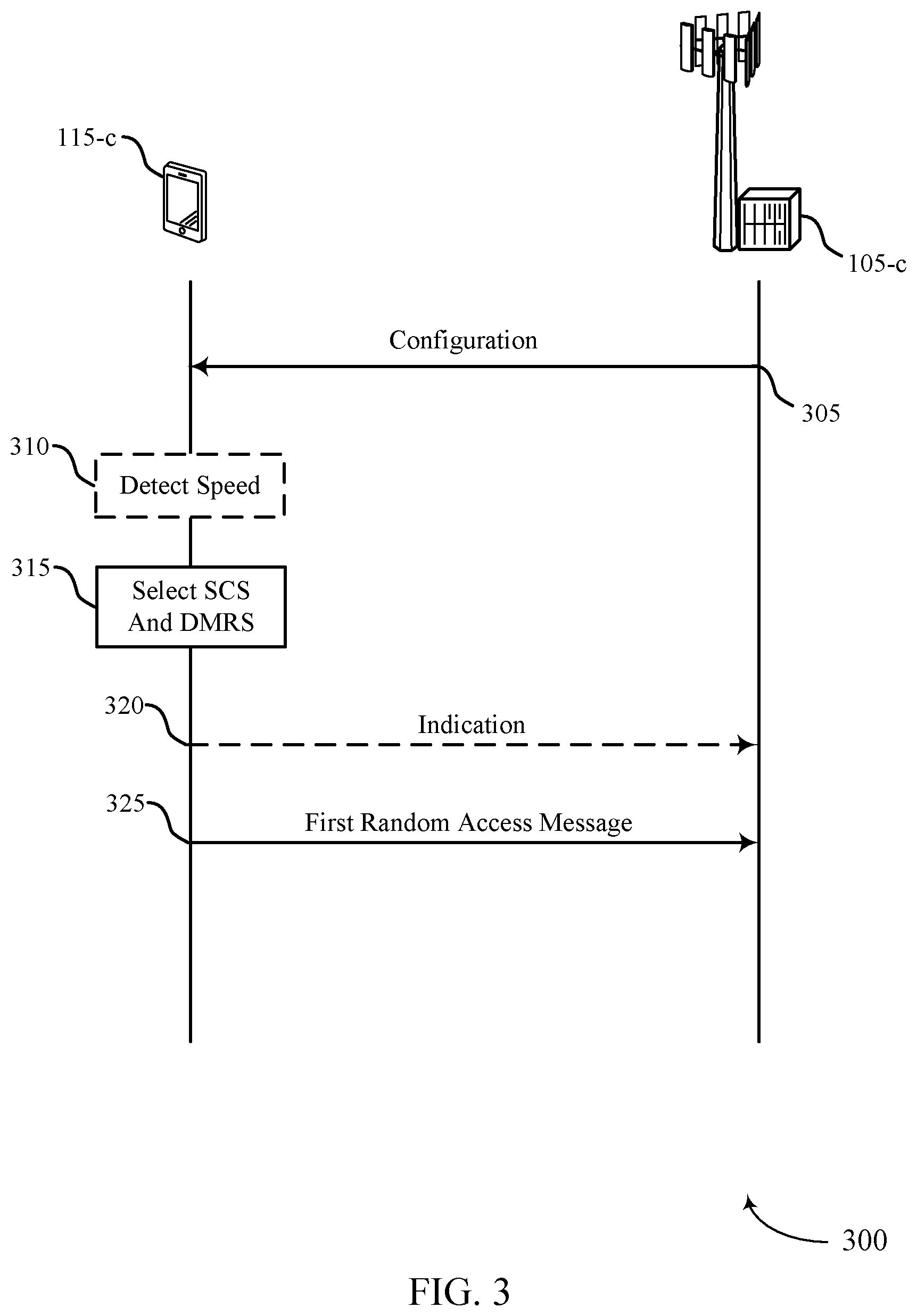 Patent US12120748 Figure 3 – Two-step random access channel configuration