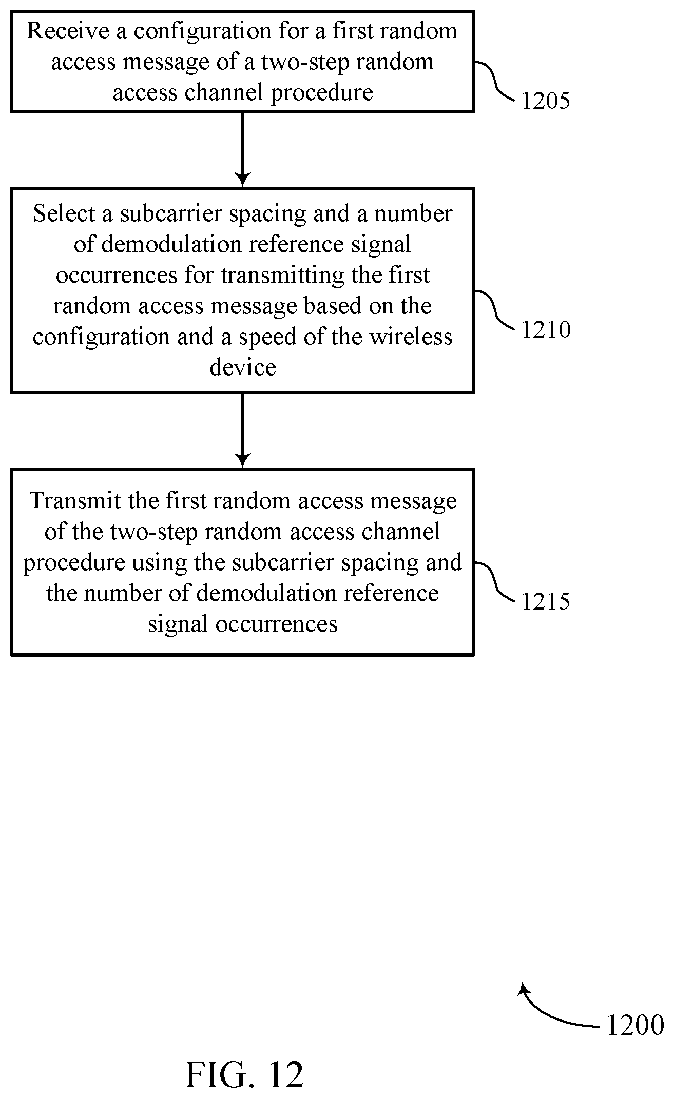 Patent US12120748 Figure 12 – Two-step random access channel configuration
