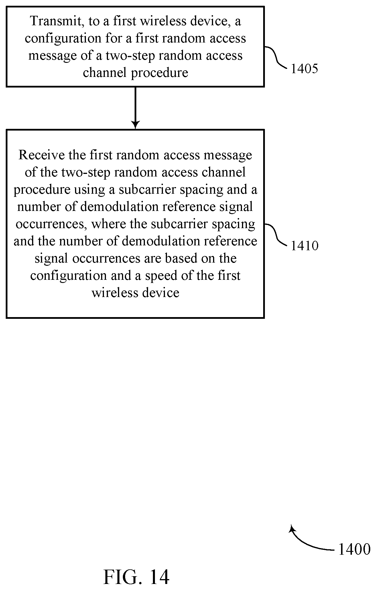 Patent US12120748 Figure 14 – Two-step random access channel configuration