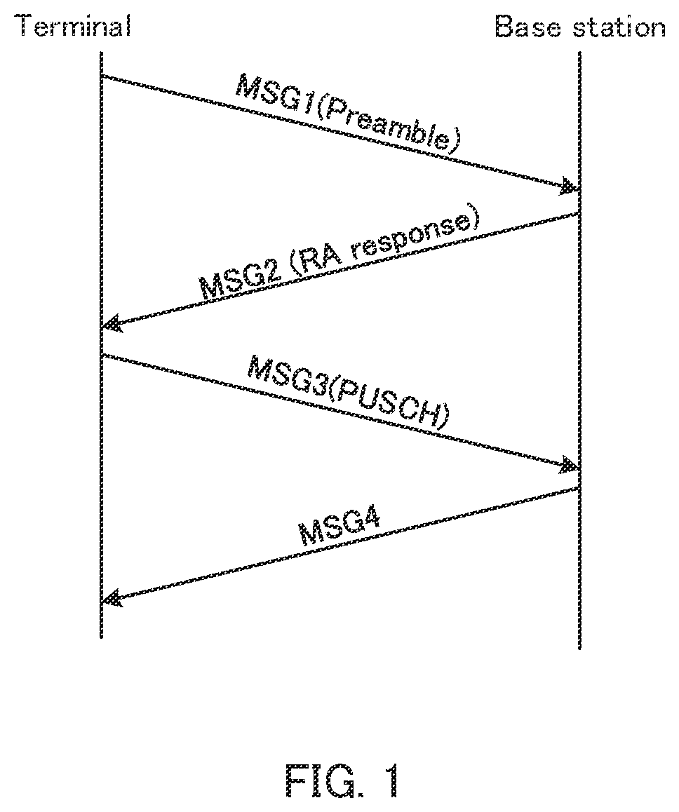 Patent US12120749 Figure 1 – Transmission device, reception device, transmission method, and reception method