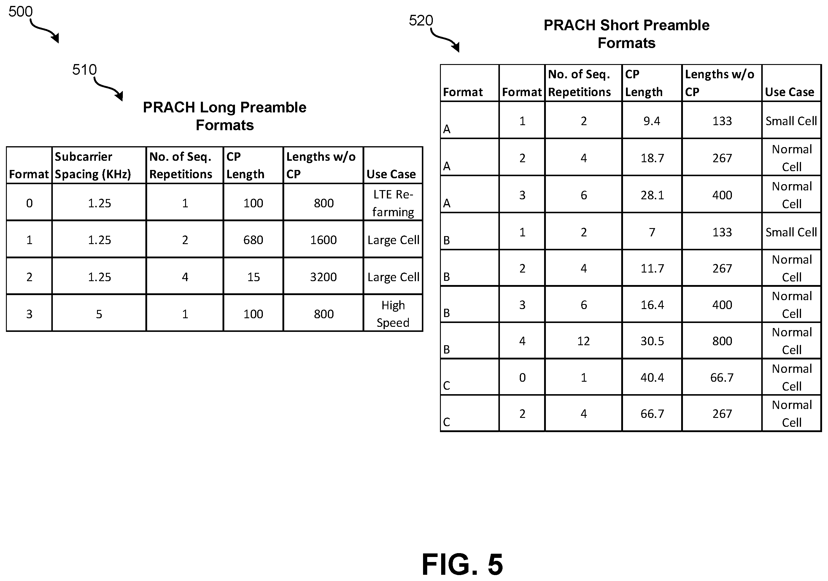 Patent US12120752 Figure 5 – Dynamic blanking within physical resource blocks