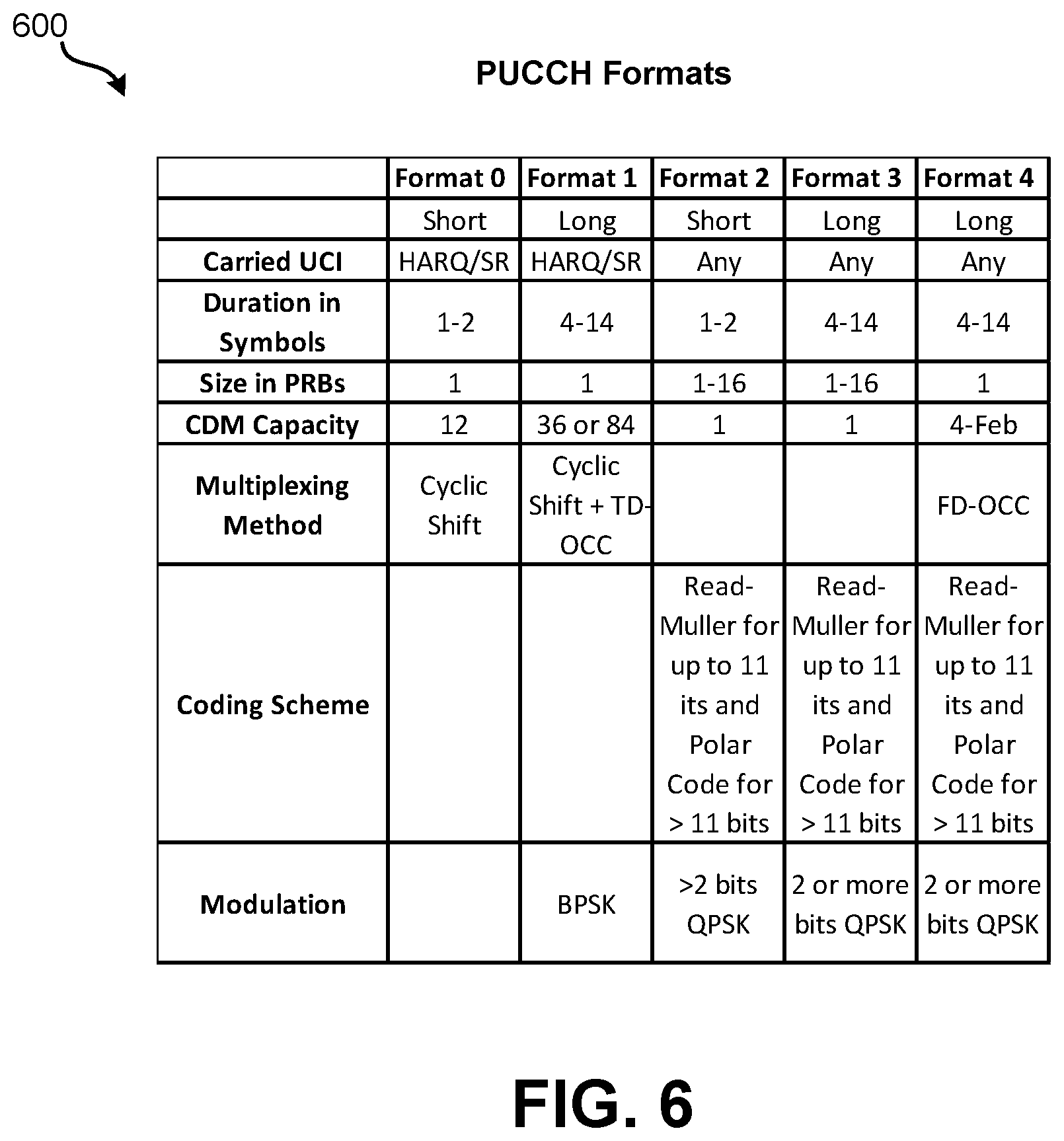 Patent US12120752 Figure 6 – Dynamic blanking within physical resource blocks