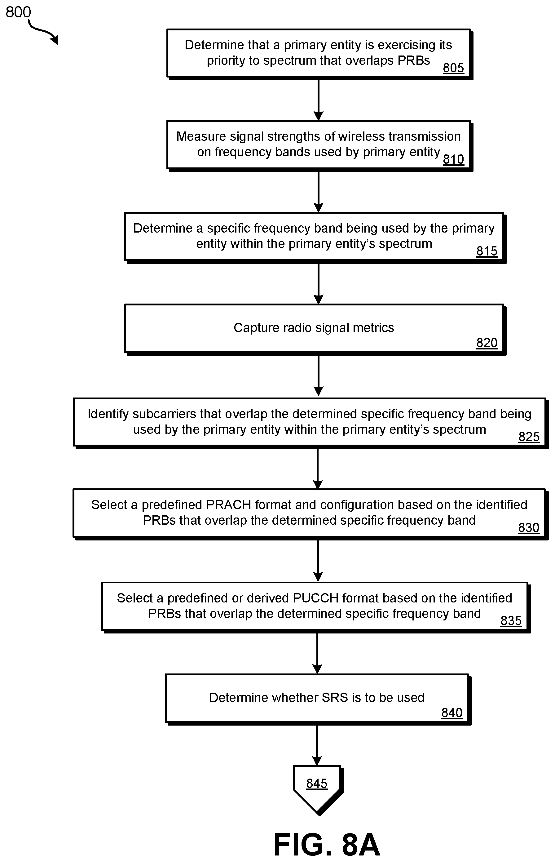 Patent US12120752 Figure 8 – Dynamic blanking within physical resource blocks