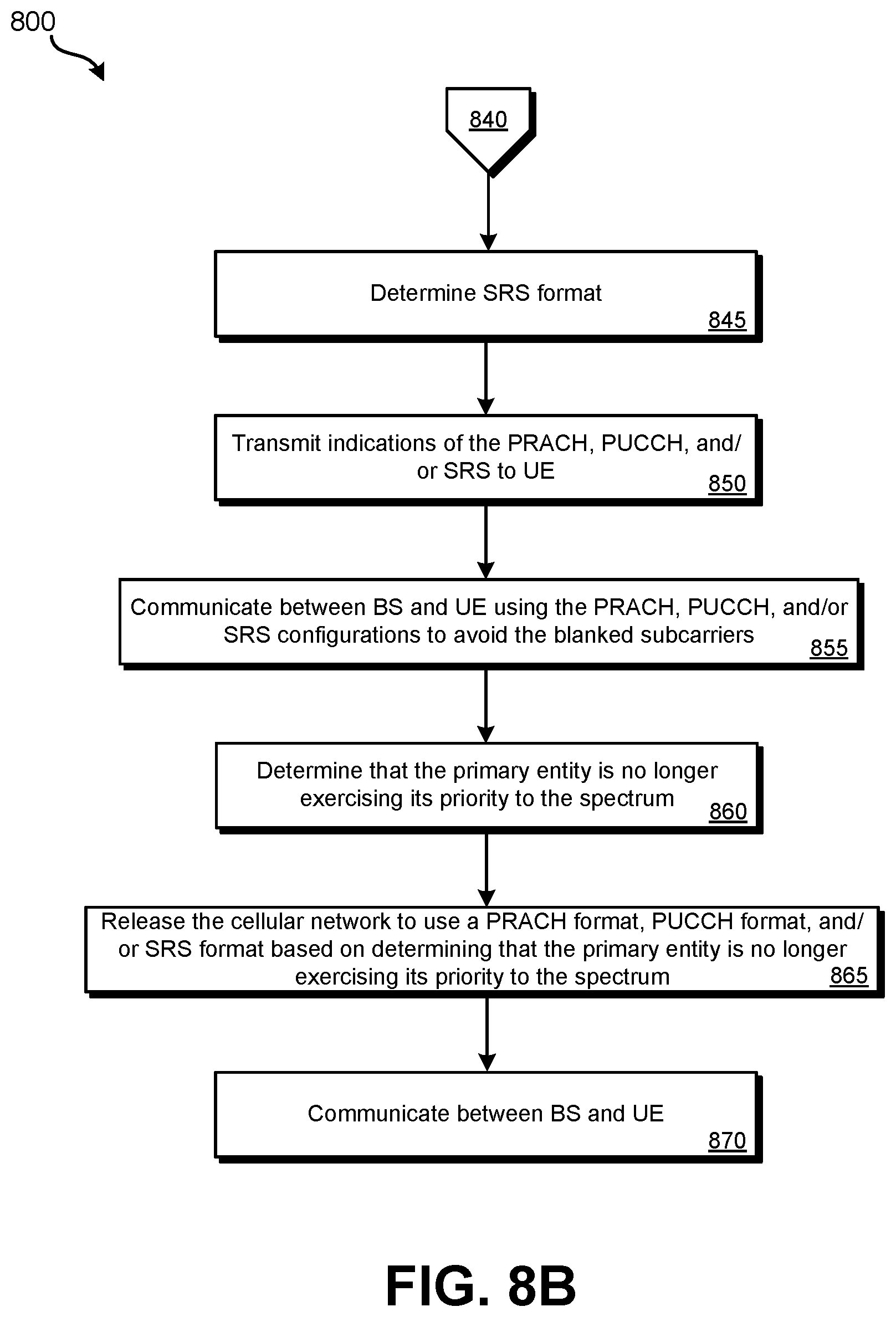Patent US12120752 Figure 9 – Dynamic blanking within physical resource blocks