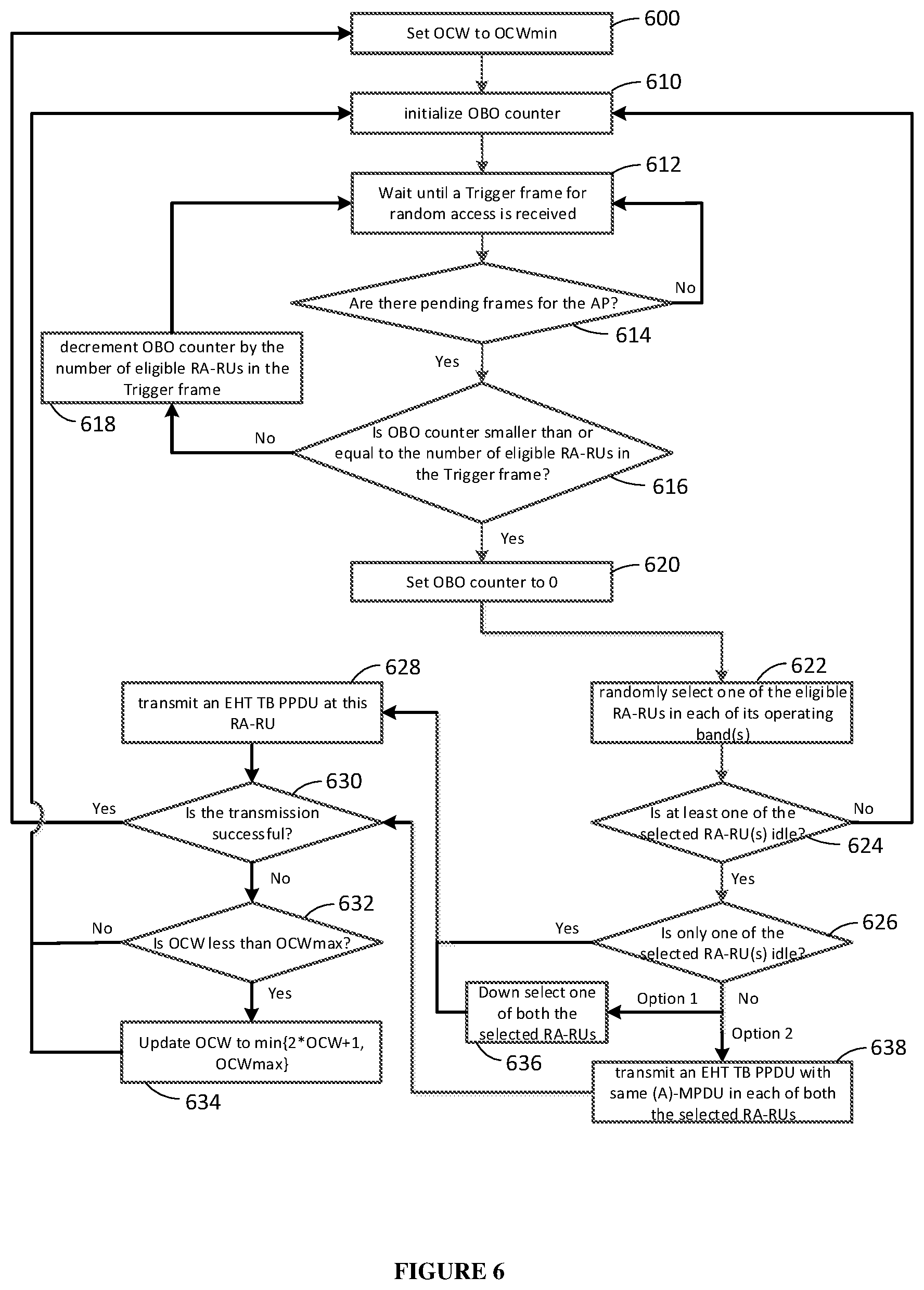 Patent US12120753 Figure 3 – Communication apparatus and communication method for multi-band random access