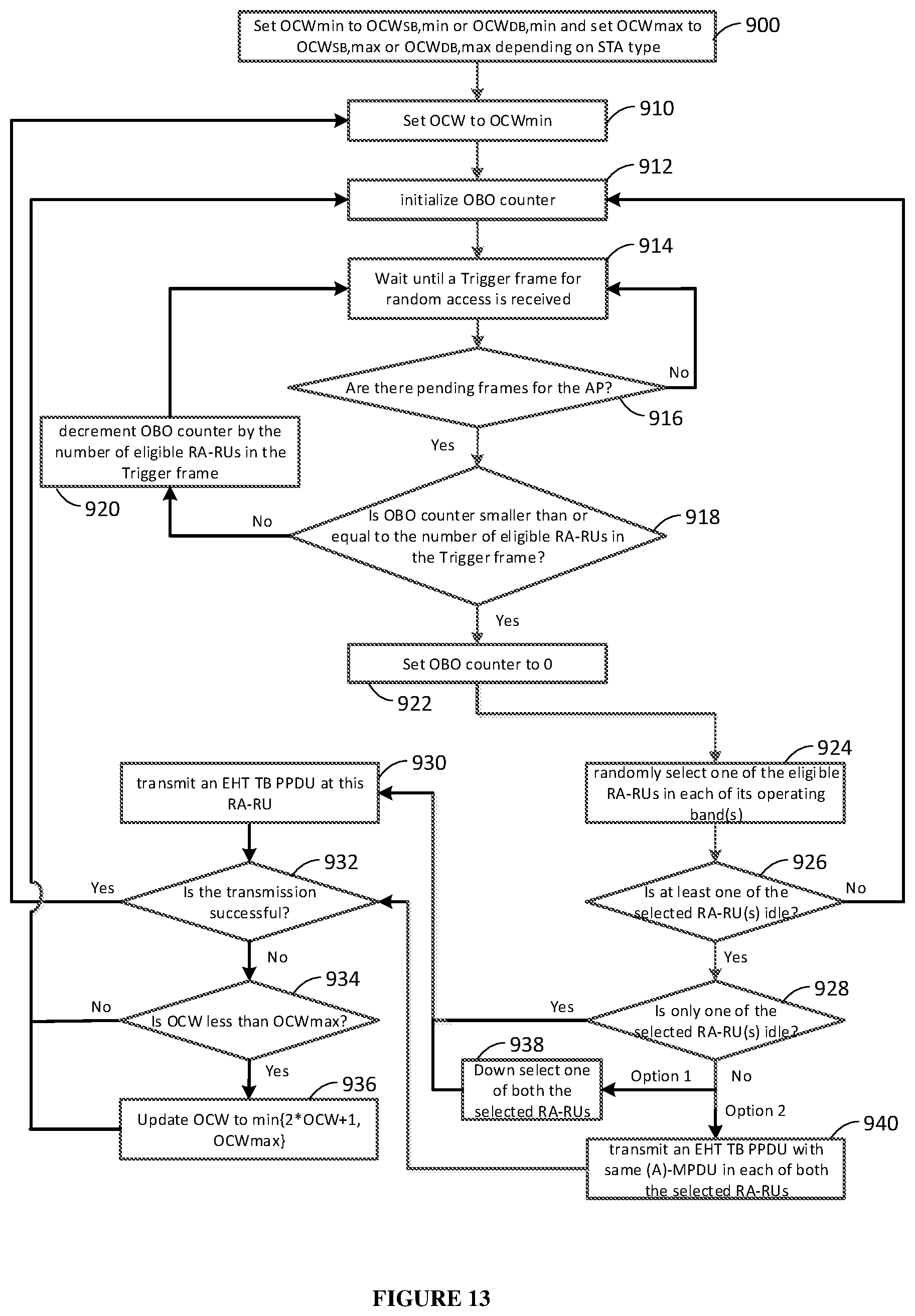 Patent US12120753 Figure 7 – Communication apparatus and communication method for multi-band random access