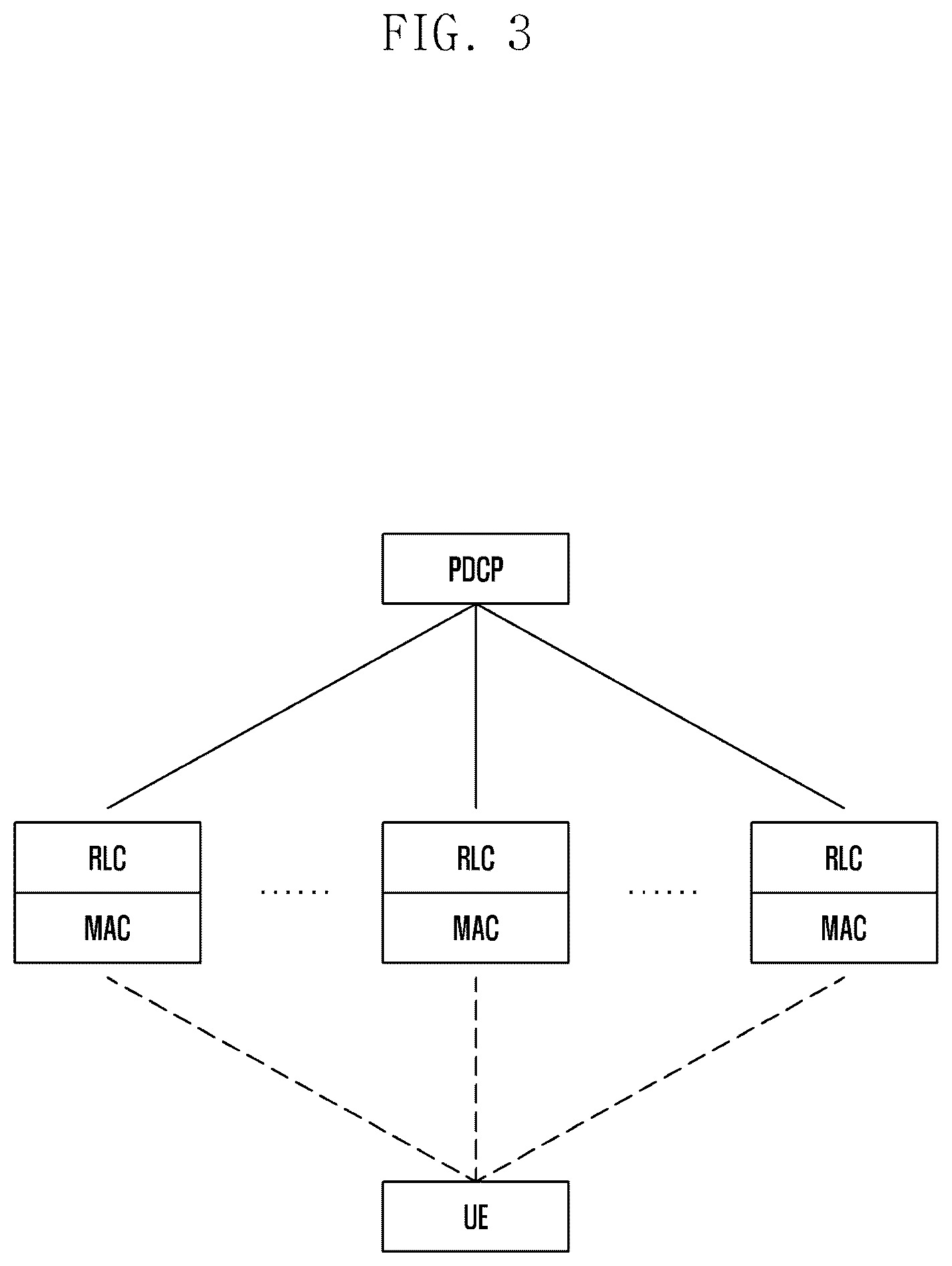 Patent US12120756 Figure 3 – Method for data replication, data counting method, corresponding entities and media