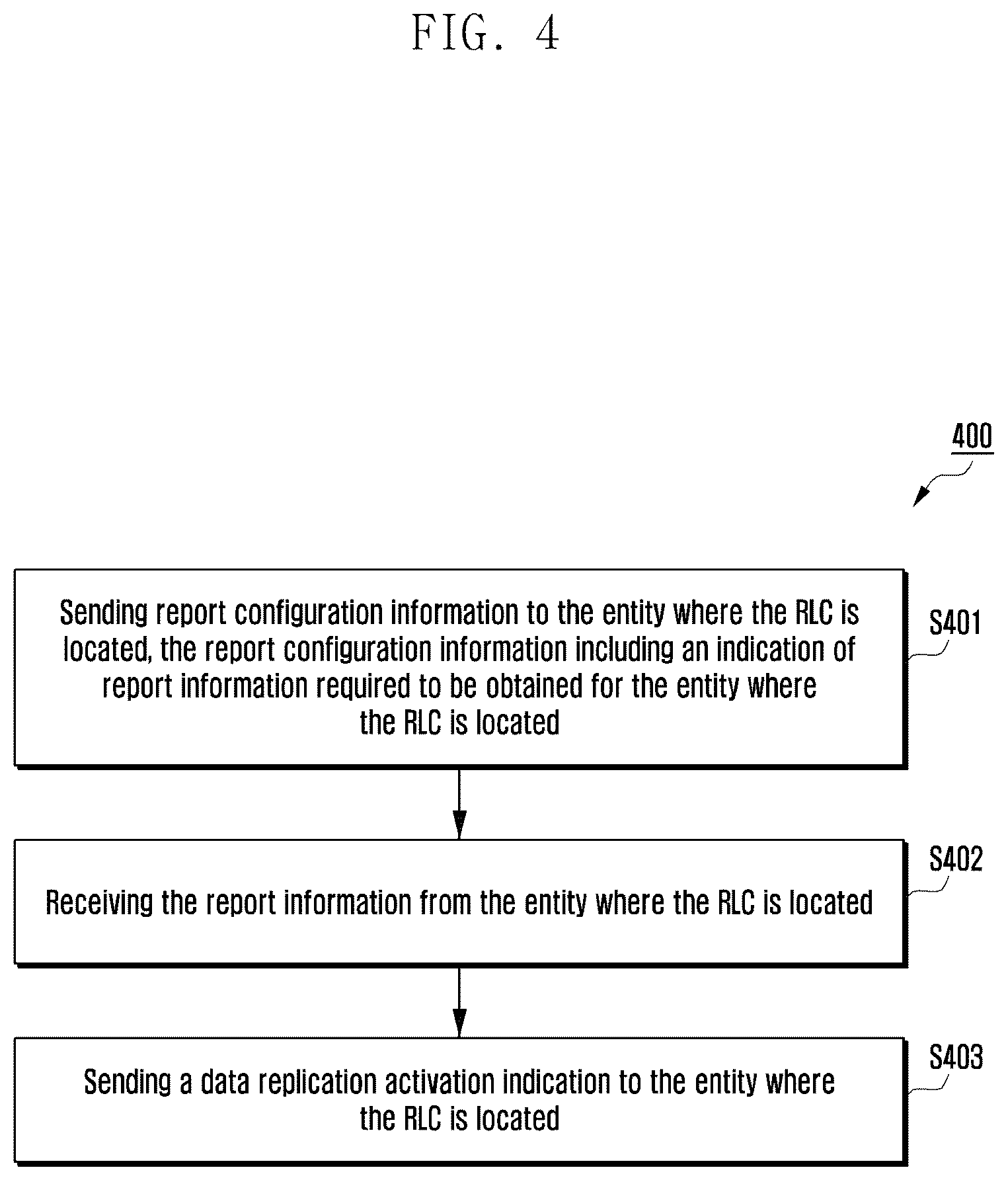 Patent US12120756 Figure 4 – Method for data replication, data counting method, corresponding entities and media