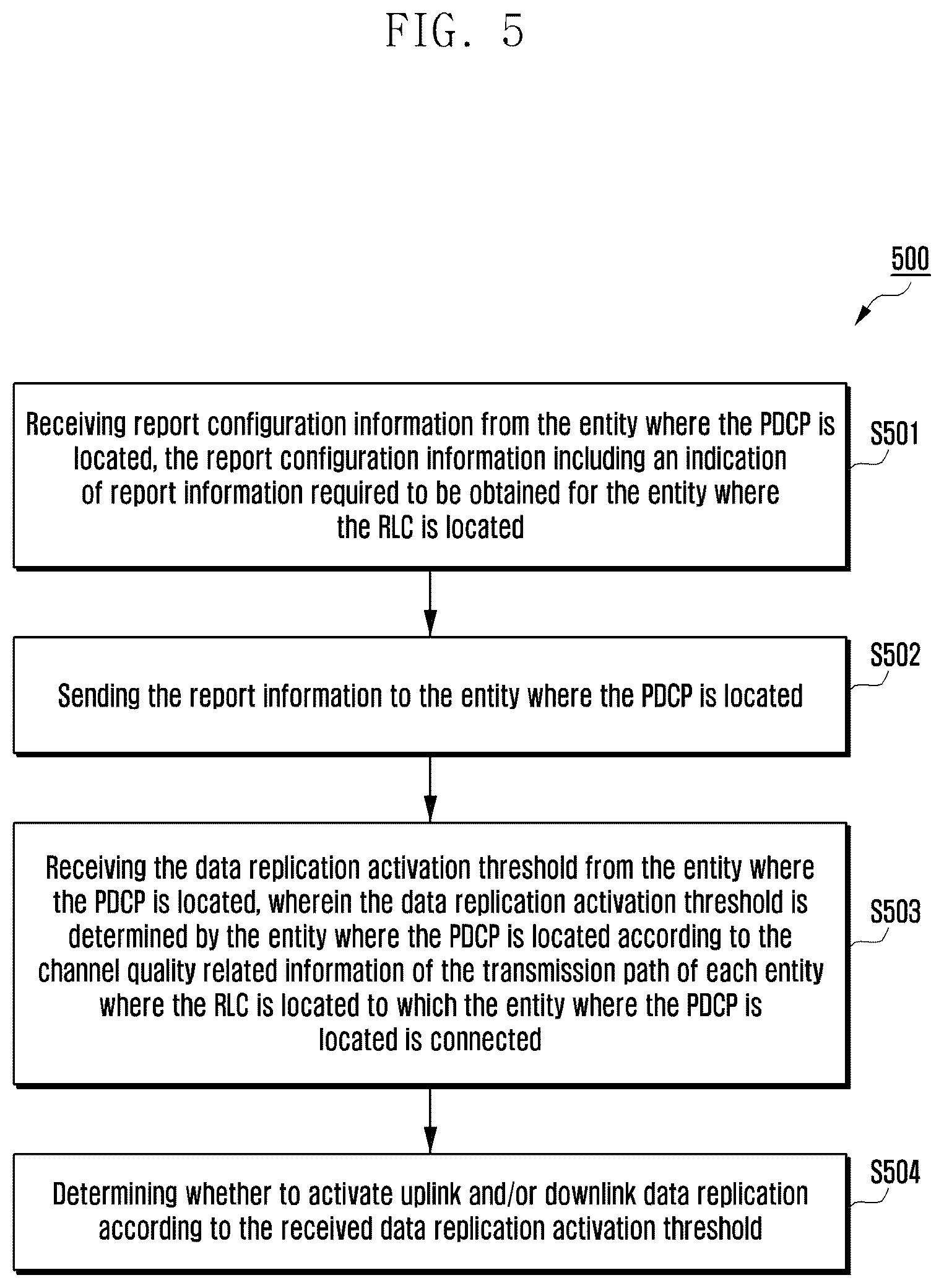 Patent US12120756 Figure 5 – Method for data replication, data counting method, corresponding entities and media