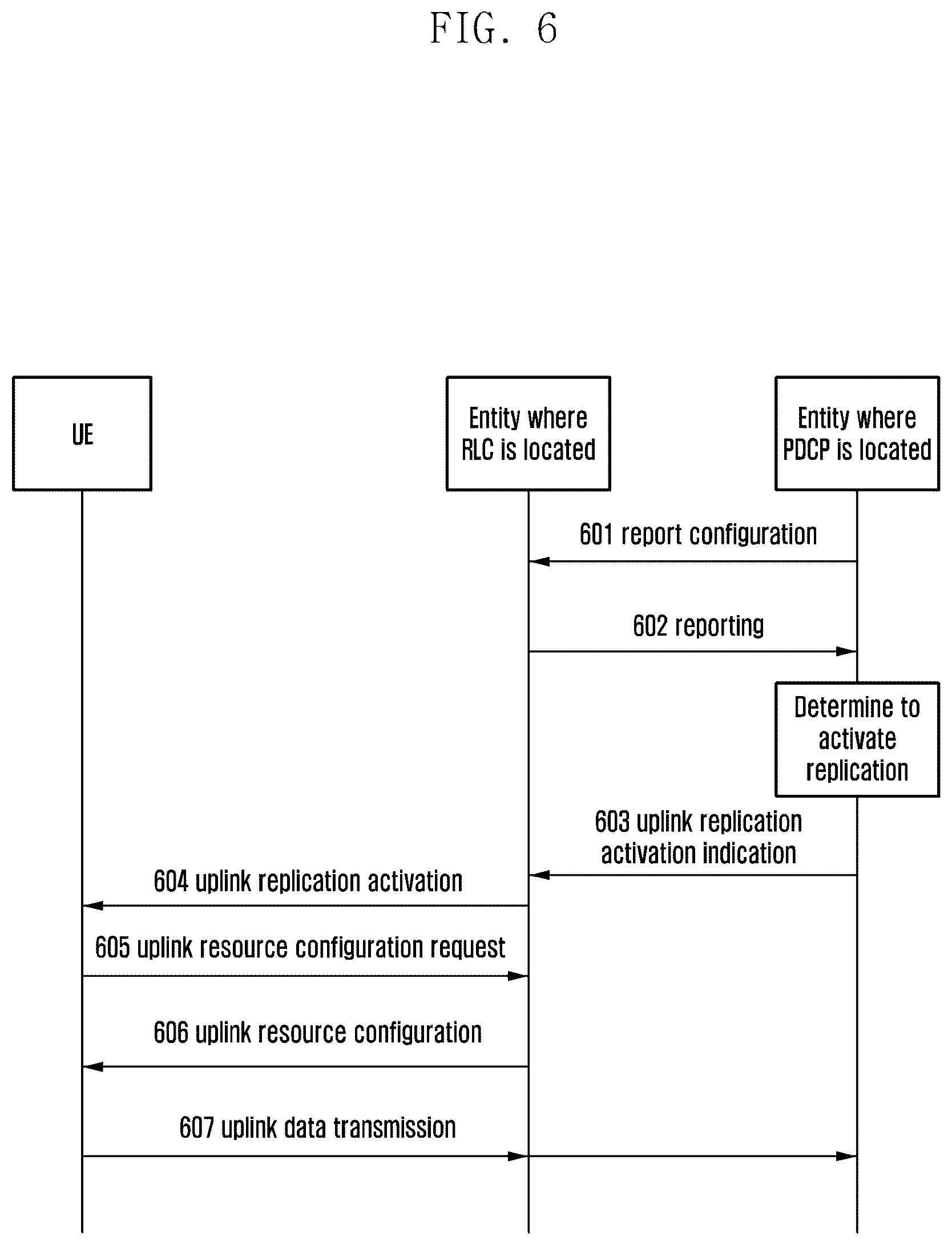 Patent US12120756 Figure 6 – Method for data replication, data counting method, corresponding entities and media