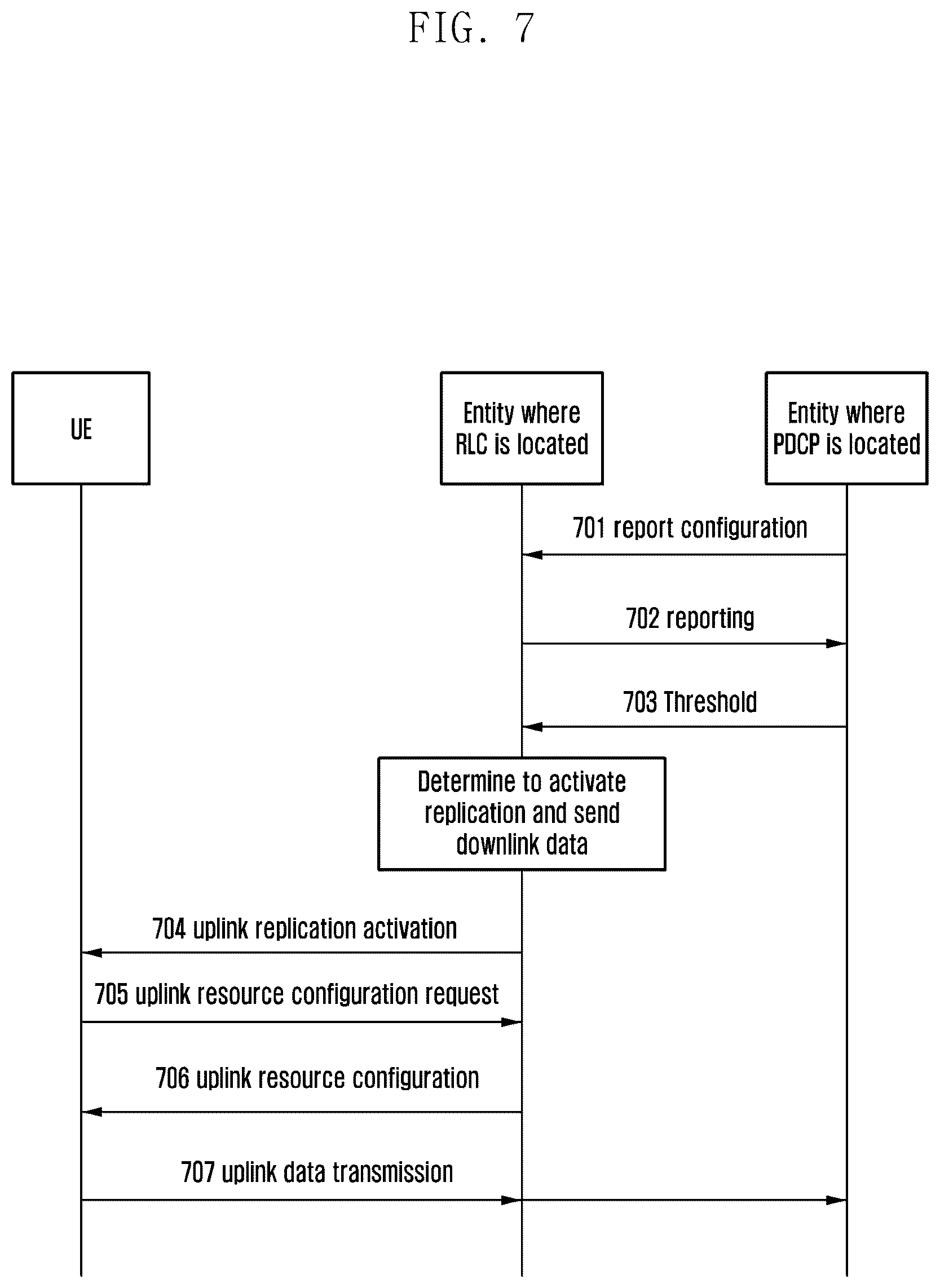 Patent US12120756 Figure 7 – Method for data replication, data counting method, corresponding entities and media