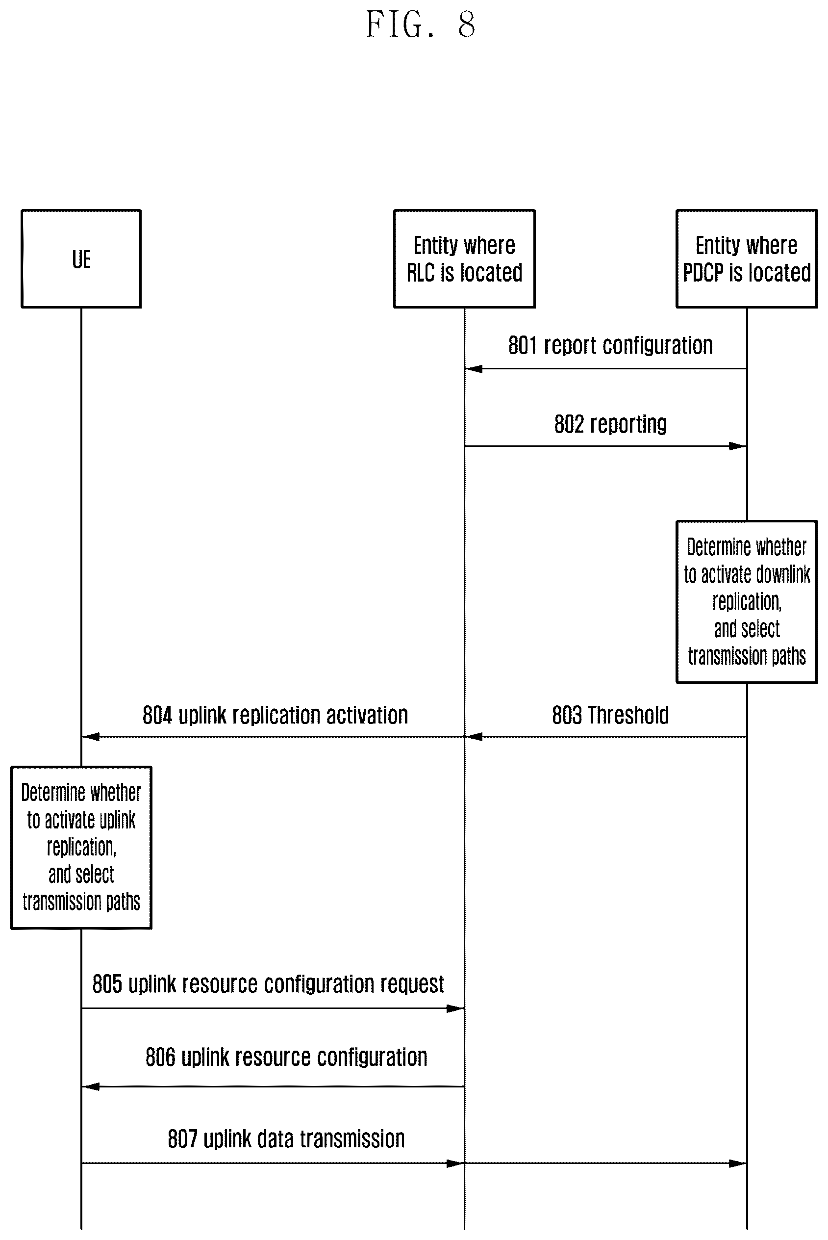 Patent US12120756 Figure 8 – Method for data replication, data counting method, corresponding entities and media