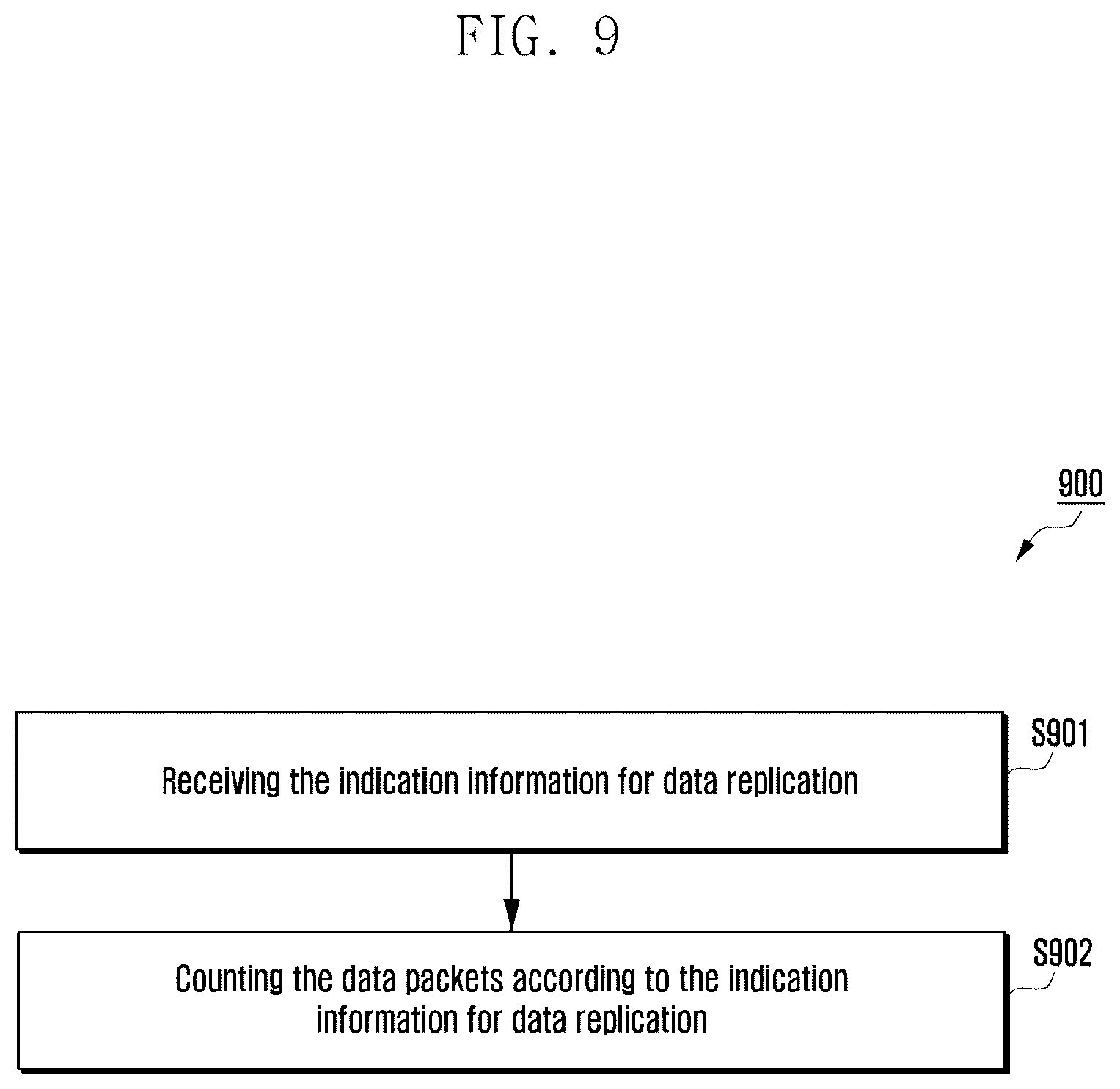 Patent US12120756 Figure 9 – Method for data replication, data counting method, corresponding entities and media