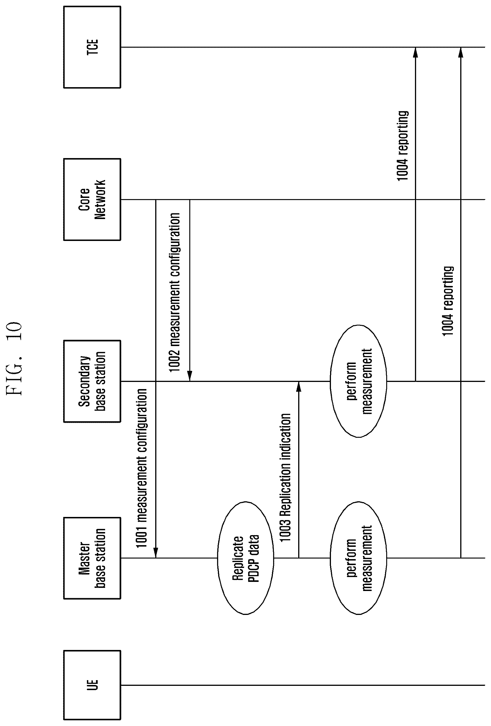 Patent US12120756 Figure 10 – Method for data replication, data counting method, corresponding entities and media