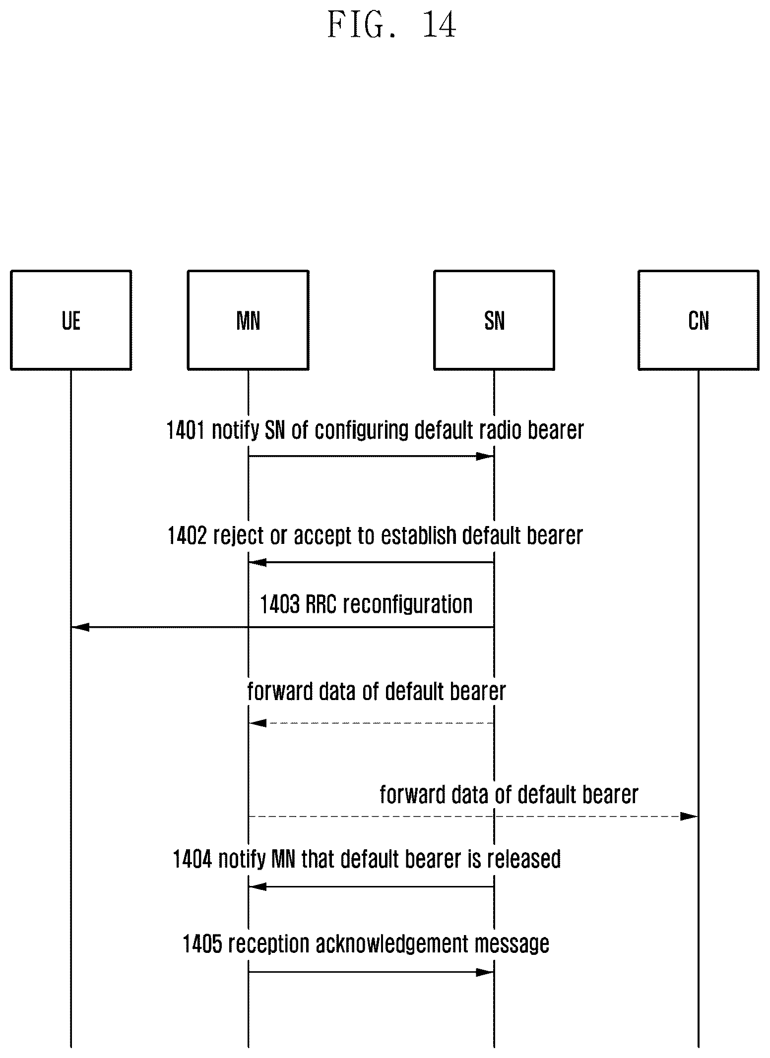 Patent US12120756 Figure 14 – Method for data replication, data counting method, corresponding entities and media