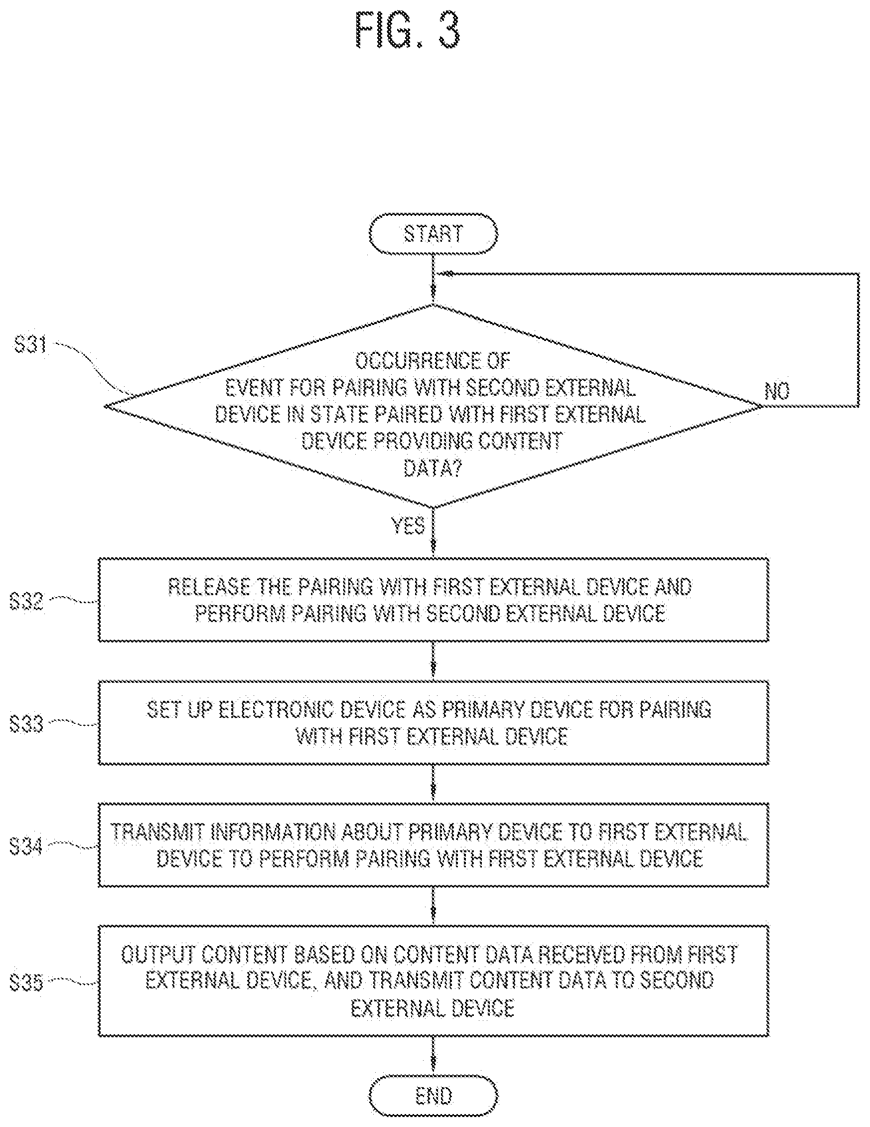 Patent US12120757 Figure 3 – Electronic device and control method therefor