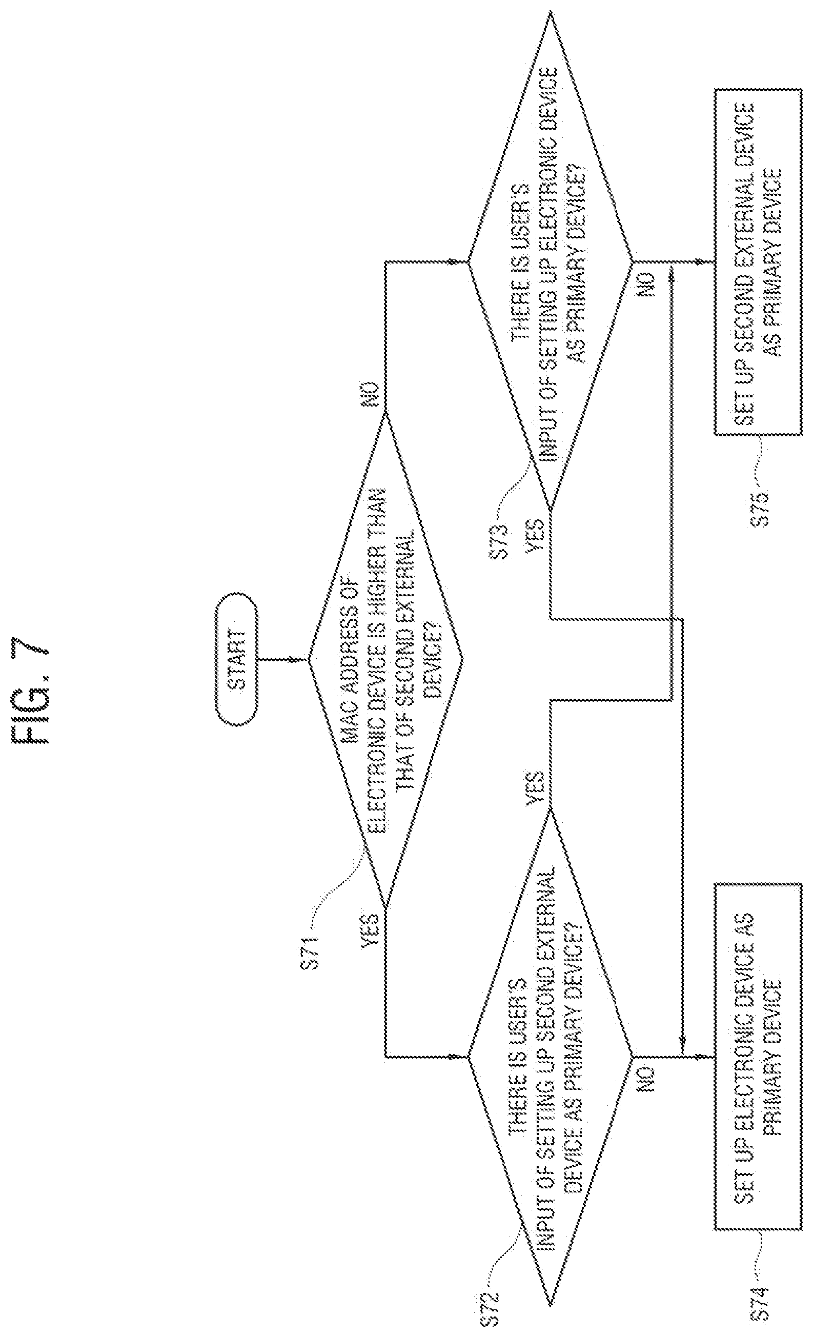 Patent US12120757 Figure 7 – Electronic device and control method therefor
