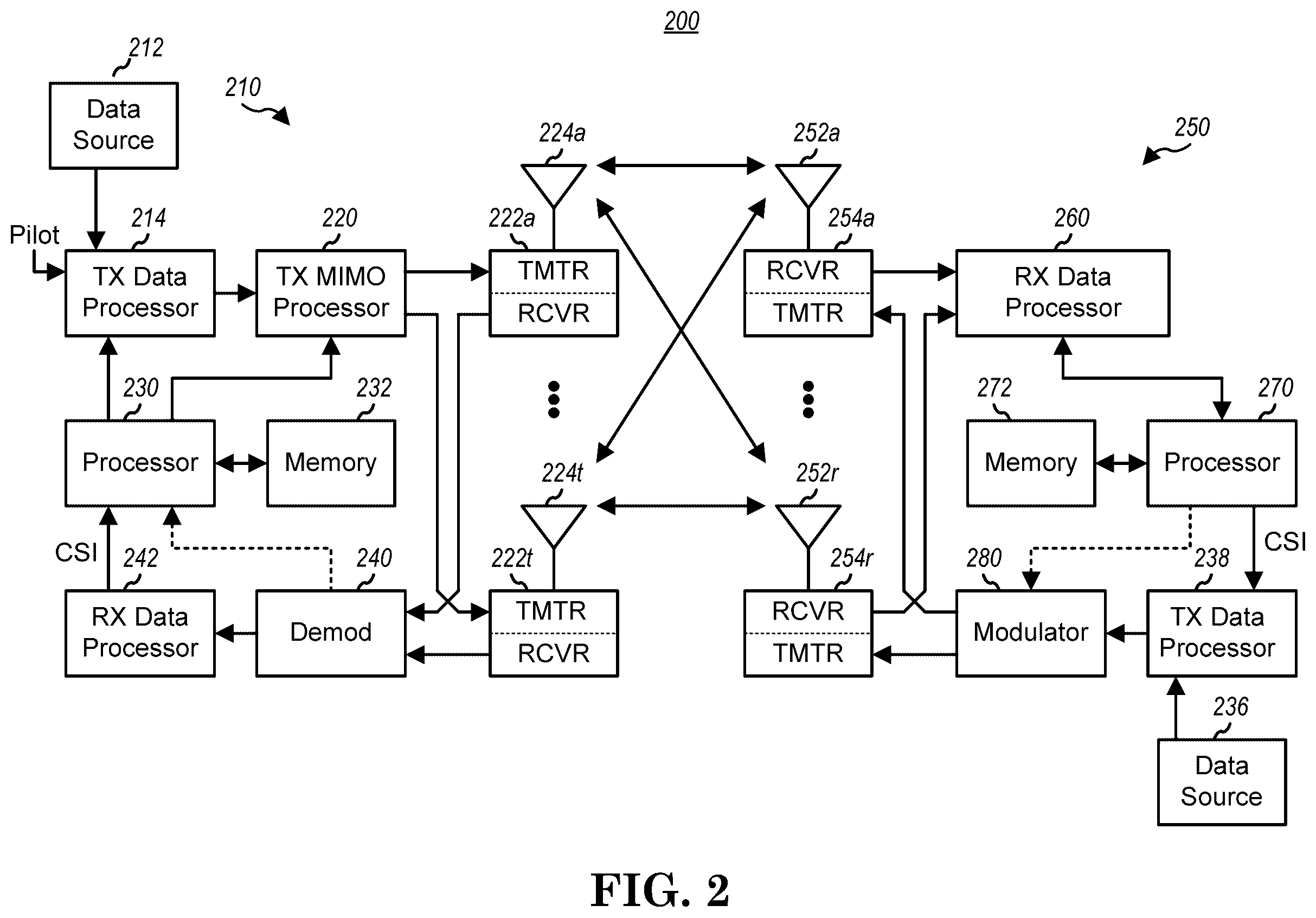 Patent US12120758 Figure 2 – Method and apparatus for acquiring system information and paging via UE-to-network relay in a wireless communication system