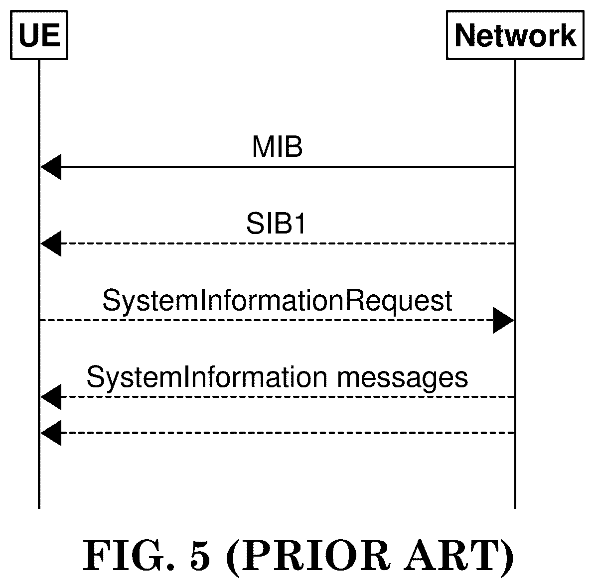 Patent US12120758 Figure 5 – Method and apparatus for acquiring system information and paging via UE-to-network relay in a wireless communication system