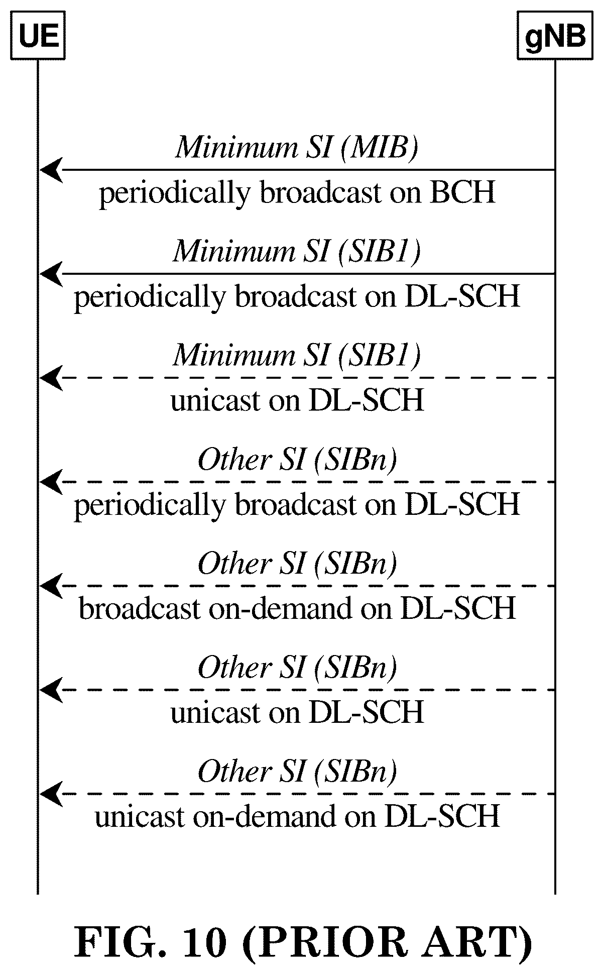 Patent US12120758 Figure 8 – Method and apparatus for acquiring system information and paging via UE-to-network relay in a wireless communication system