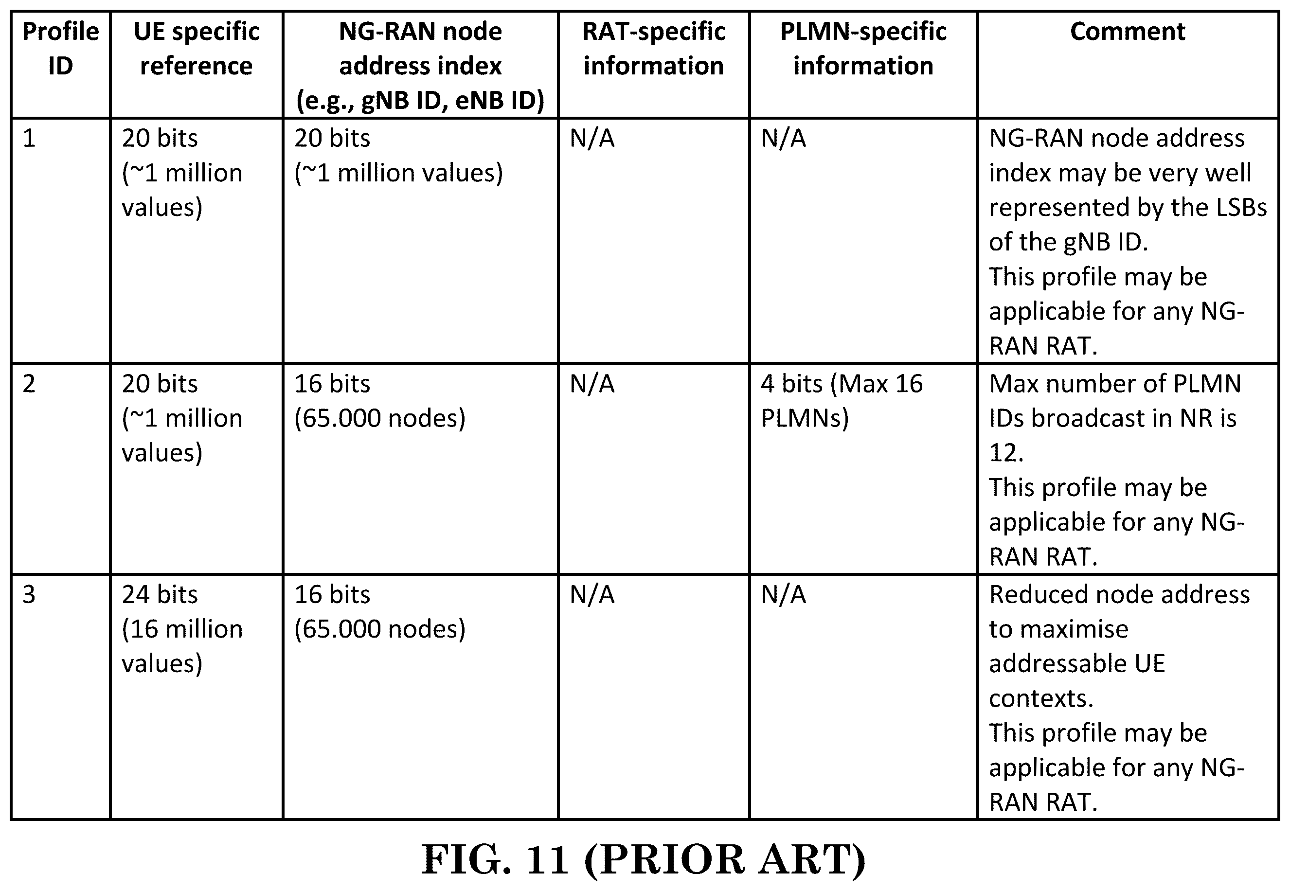 Patent US12120758 Figure 9 – Method and apparatus for acquiring system information and paging via UE-to-network relay in a wireless communication system