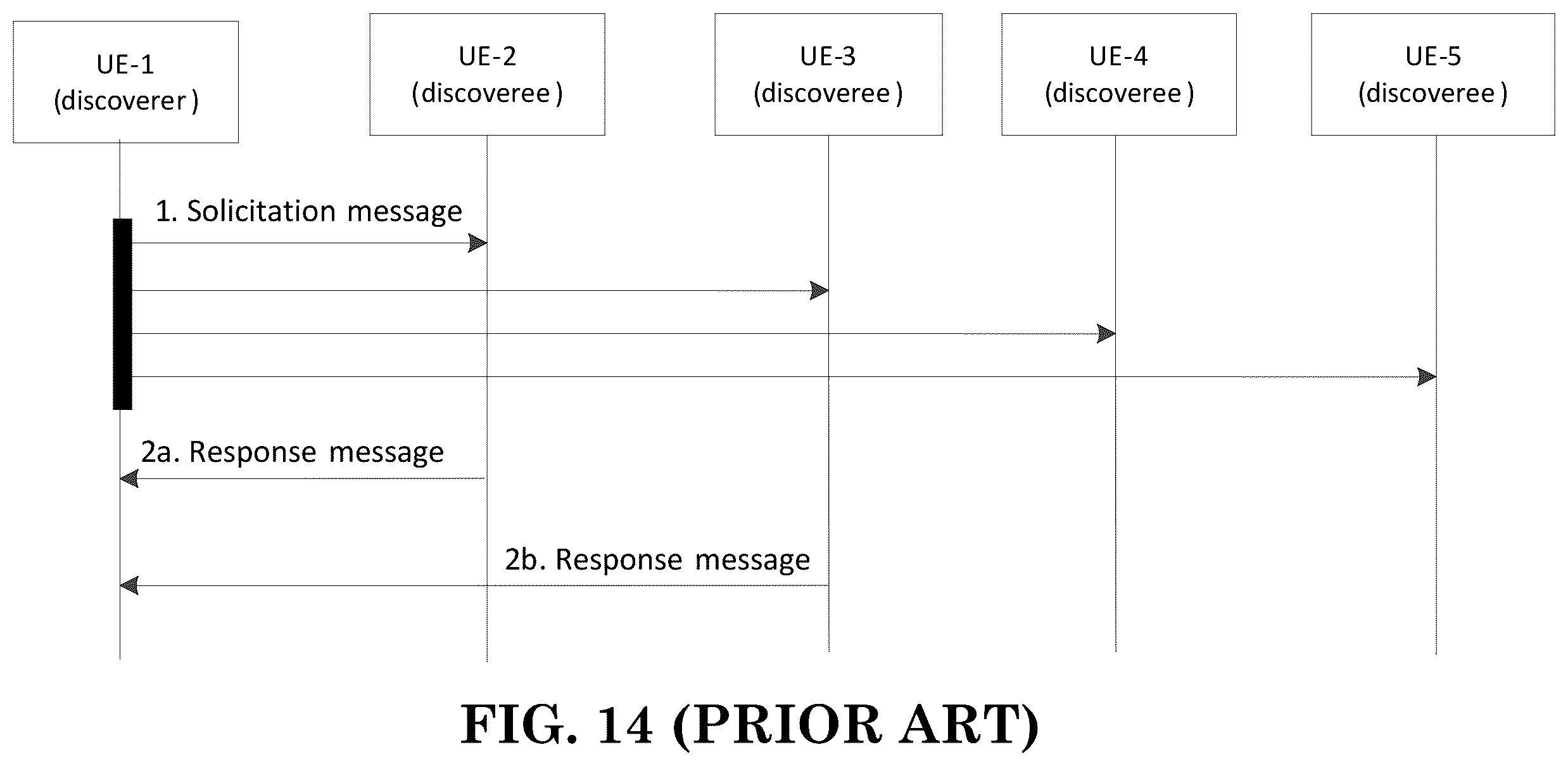 Patent US12120758 Figure 12 – Method and apparatus for acquiring system information and paging via UE-to-network relay in a wireless communication system