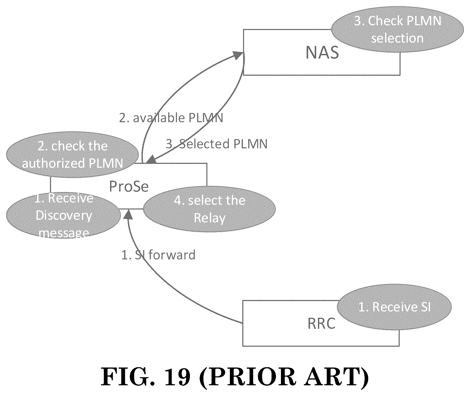 Patent US12120758 Figure 17 – Method and apparatus for acquiring system information and paging via UE-to-network relay in a wireless communication system