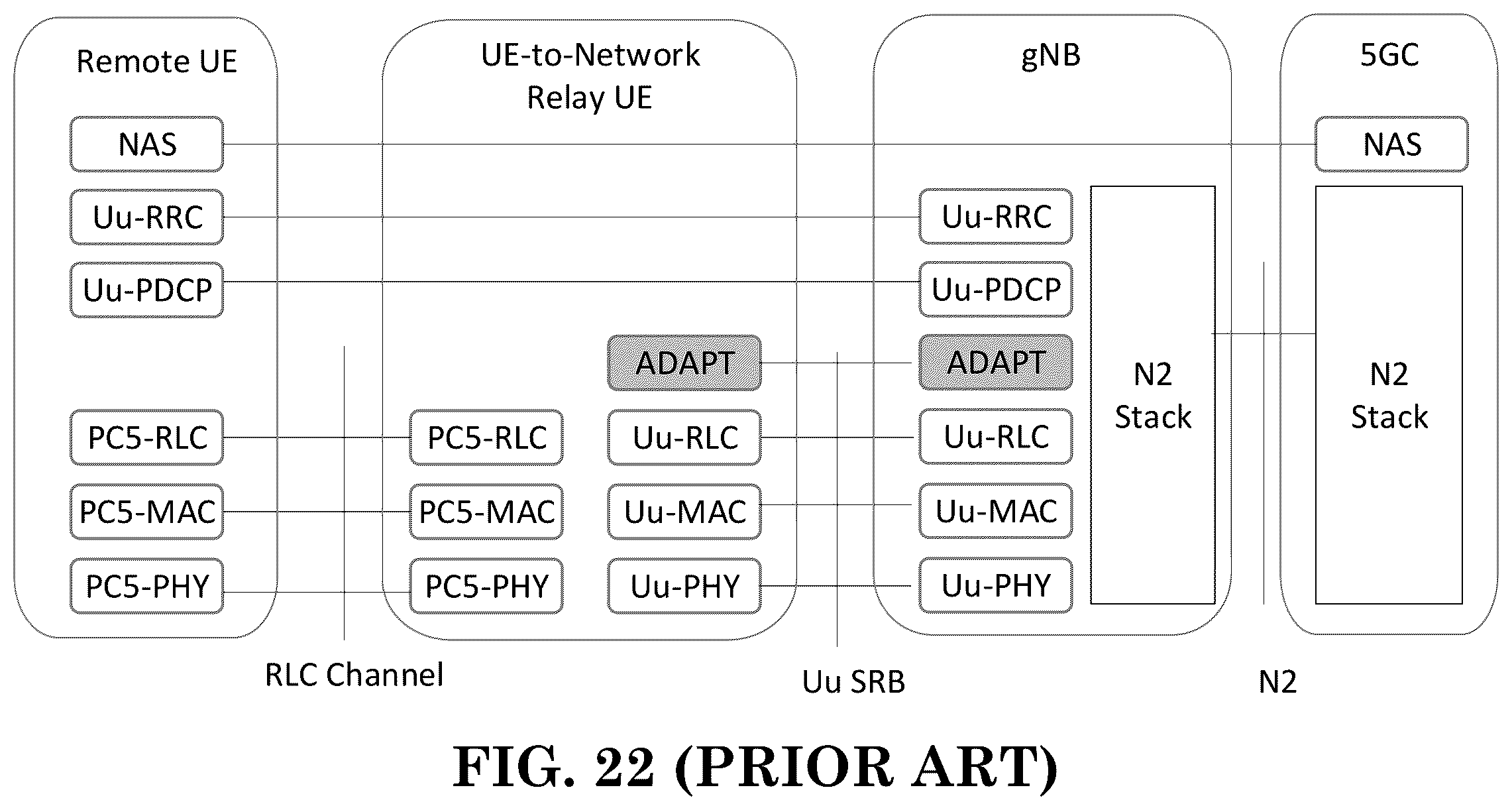 Patent US12120758 Figure 20 – Method and apparatus for acquiring system information and paging via UE-to-network relay in a wireless communication system