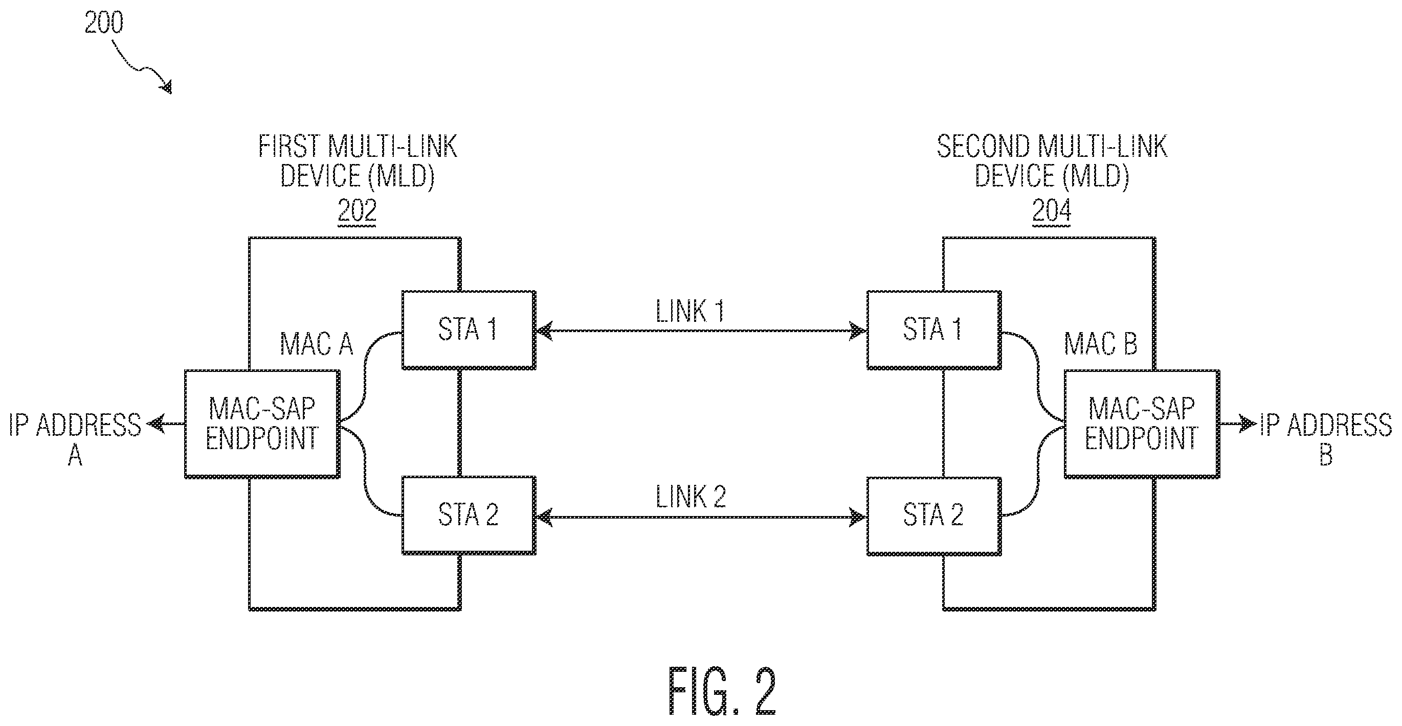 Patent US12120760 Figure 2 – Multi-link device (MLD) setup and multi-link operation (MLO)