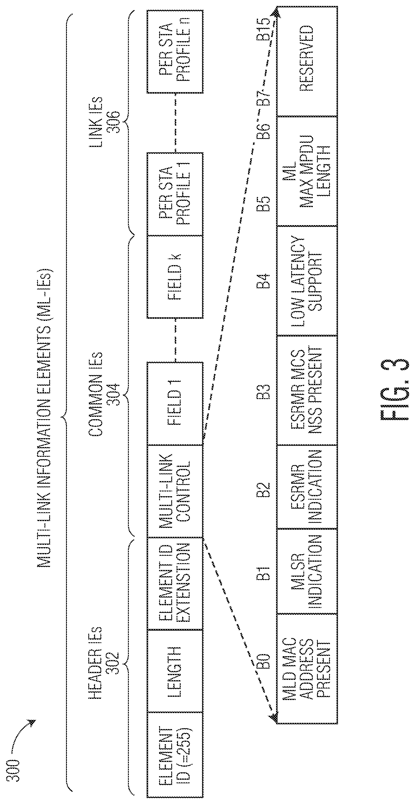 Patent US12120760 Figure 3 – Multi-link device (MLD) setup and multi-link operation (MLO)