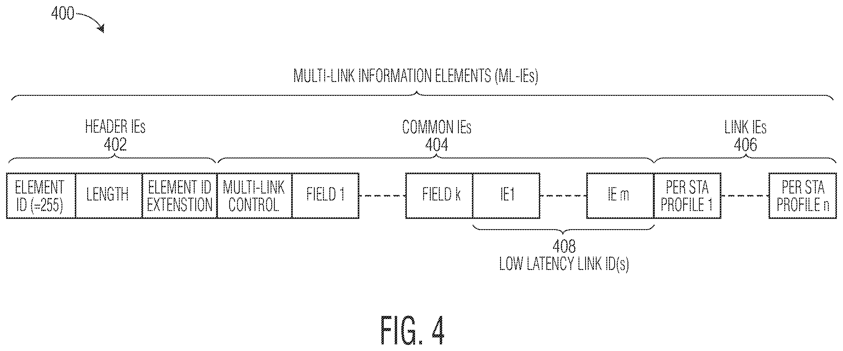 Patent US12120760 Figure 4 – Multi-link device (MLD) setup and multi-link operation (MLO)