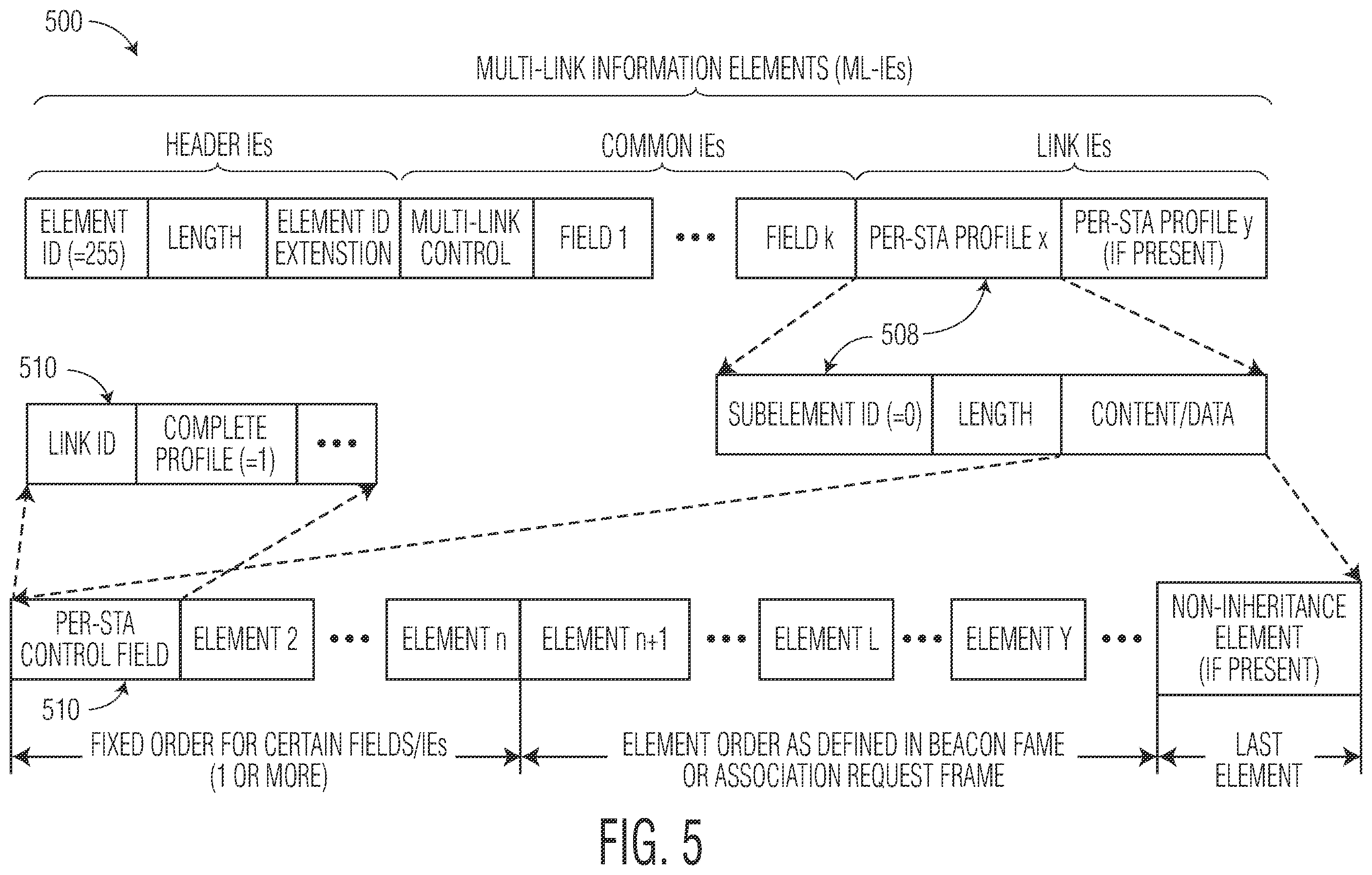 Patent US12120760 Figure 5 – Multi-link device (MLD) setup and multi-link operation (MLO)