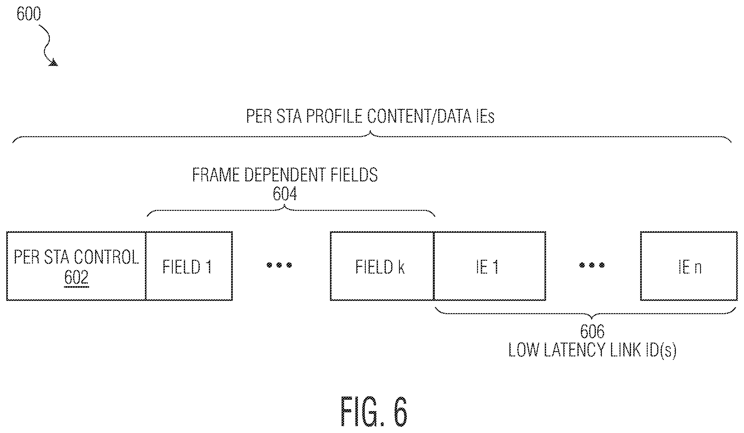 Patent US12120760 Figure 6 – Multi-link device (MLD) setup and multi-link operation (MLO)