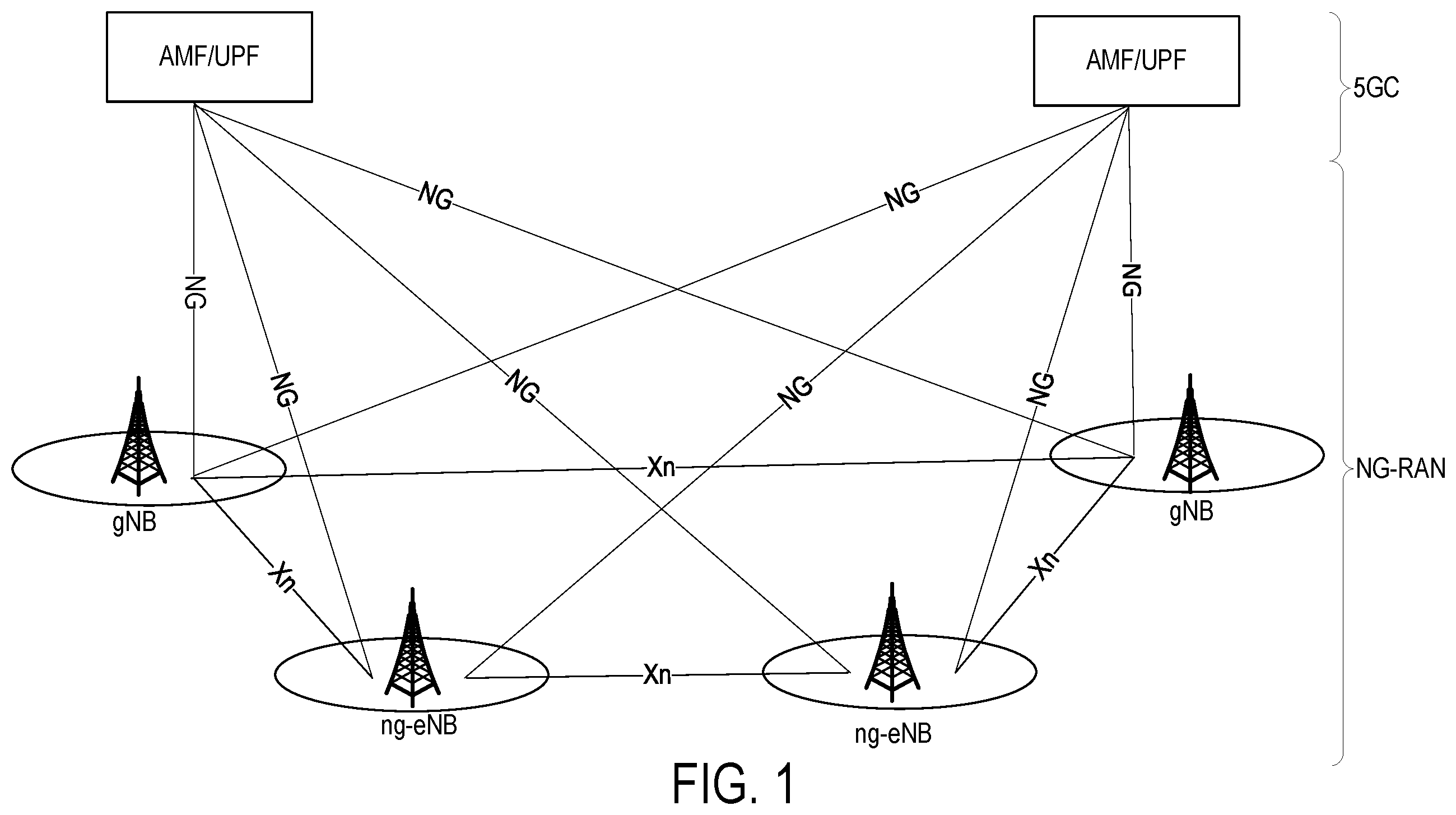 Patent US12120761 Figure 1 – Uplink aware dual connectivity