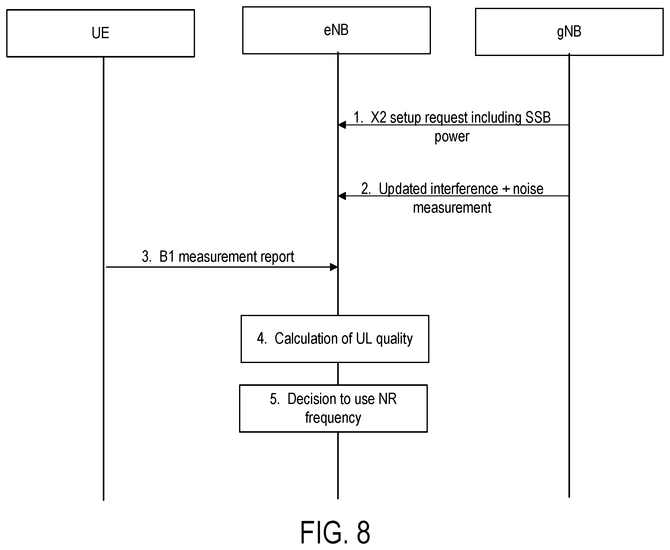 Patent US12120761 Figure 4 – Uplink aware dual connectivity