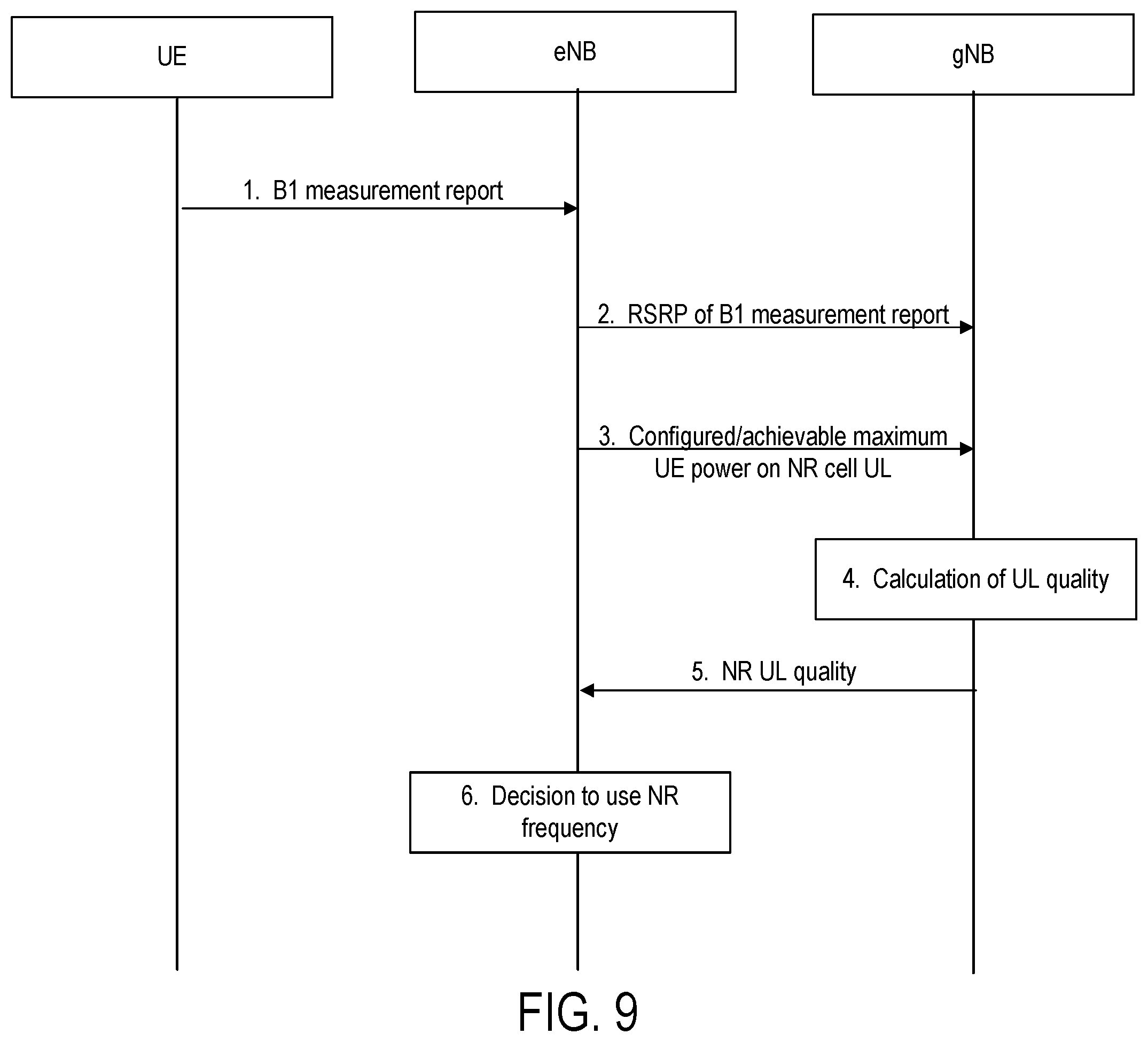 Patent US12120761 Figure 5 – Uplink aware dual connectivity