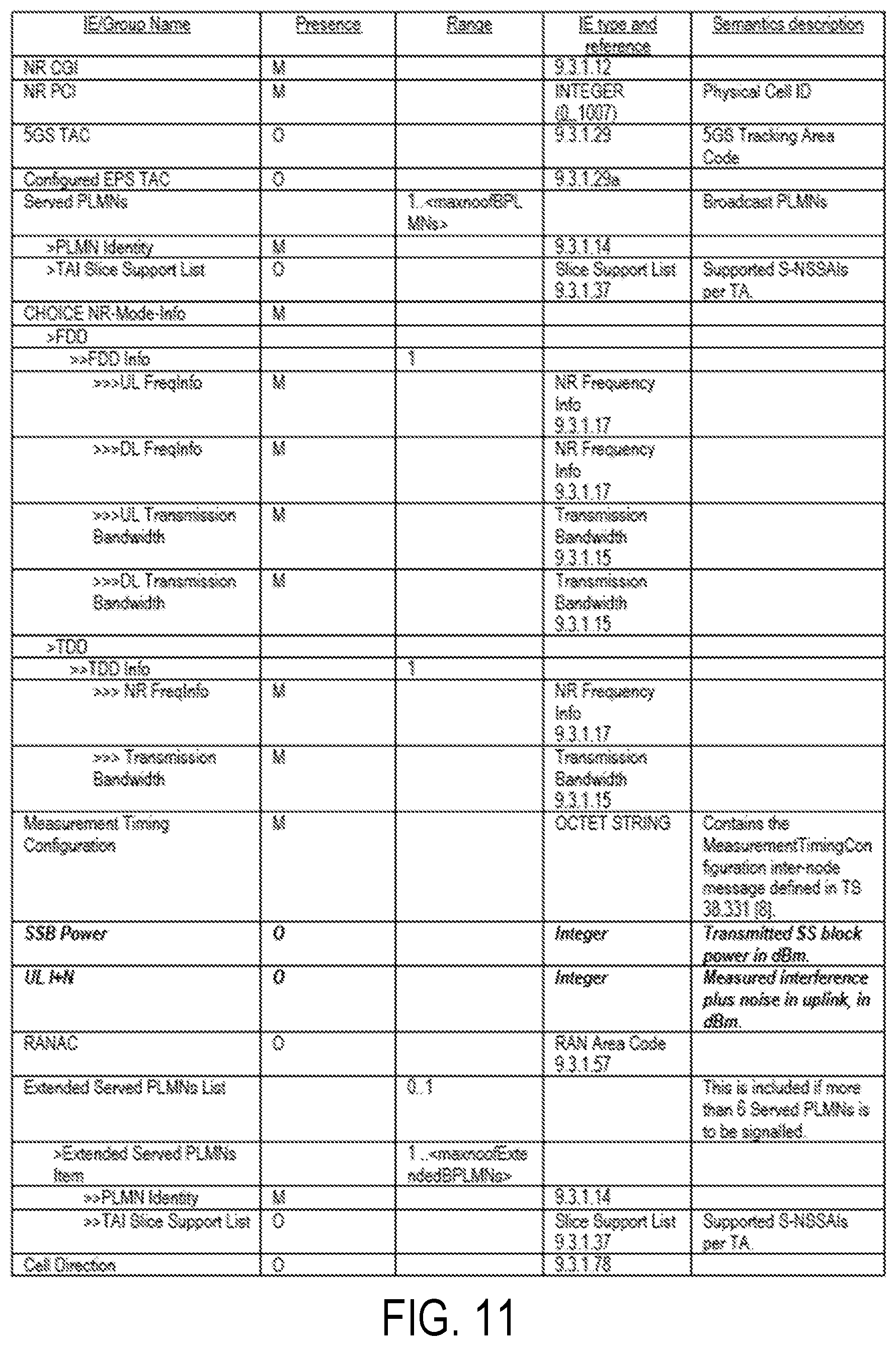 Patent US12120761 Figure 7 – Uplink aware dual connectivity